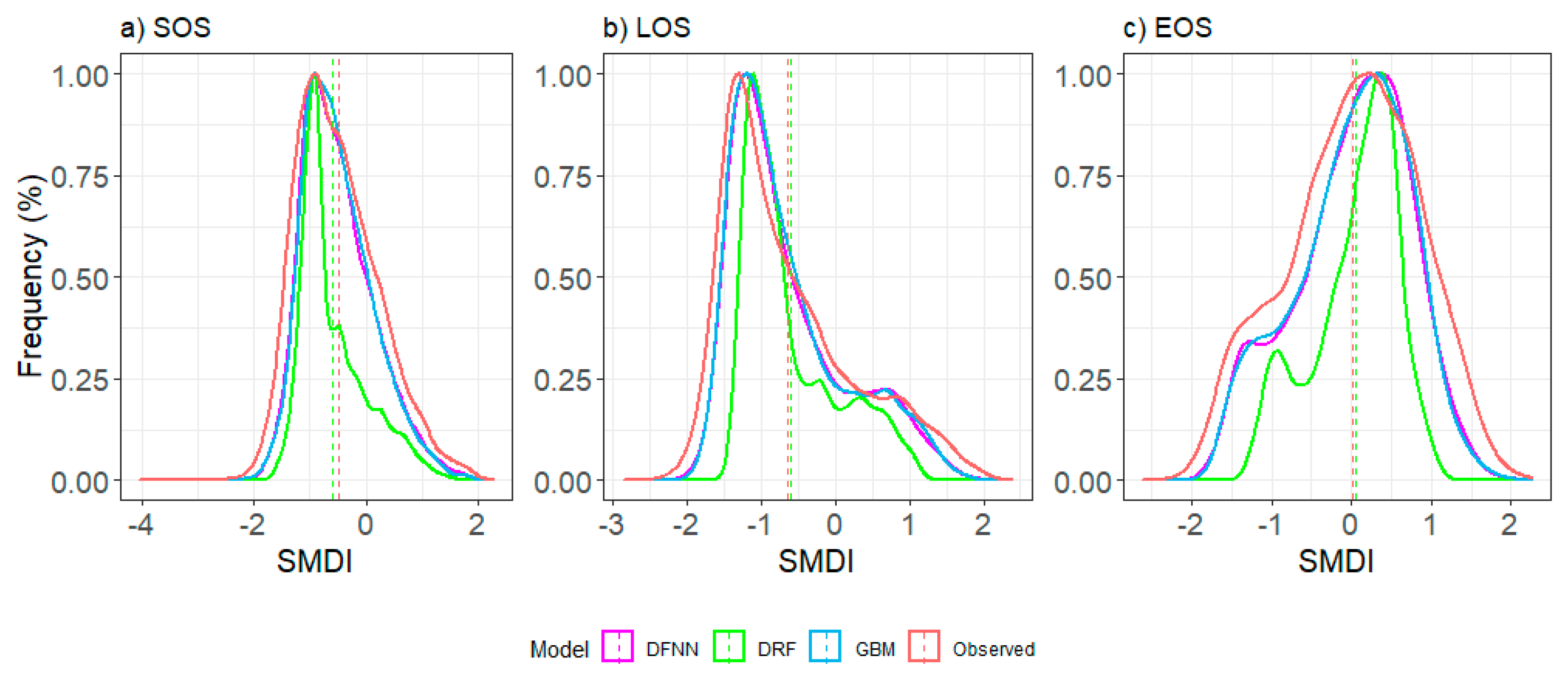 Remotesensing 13 01715 g007
