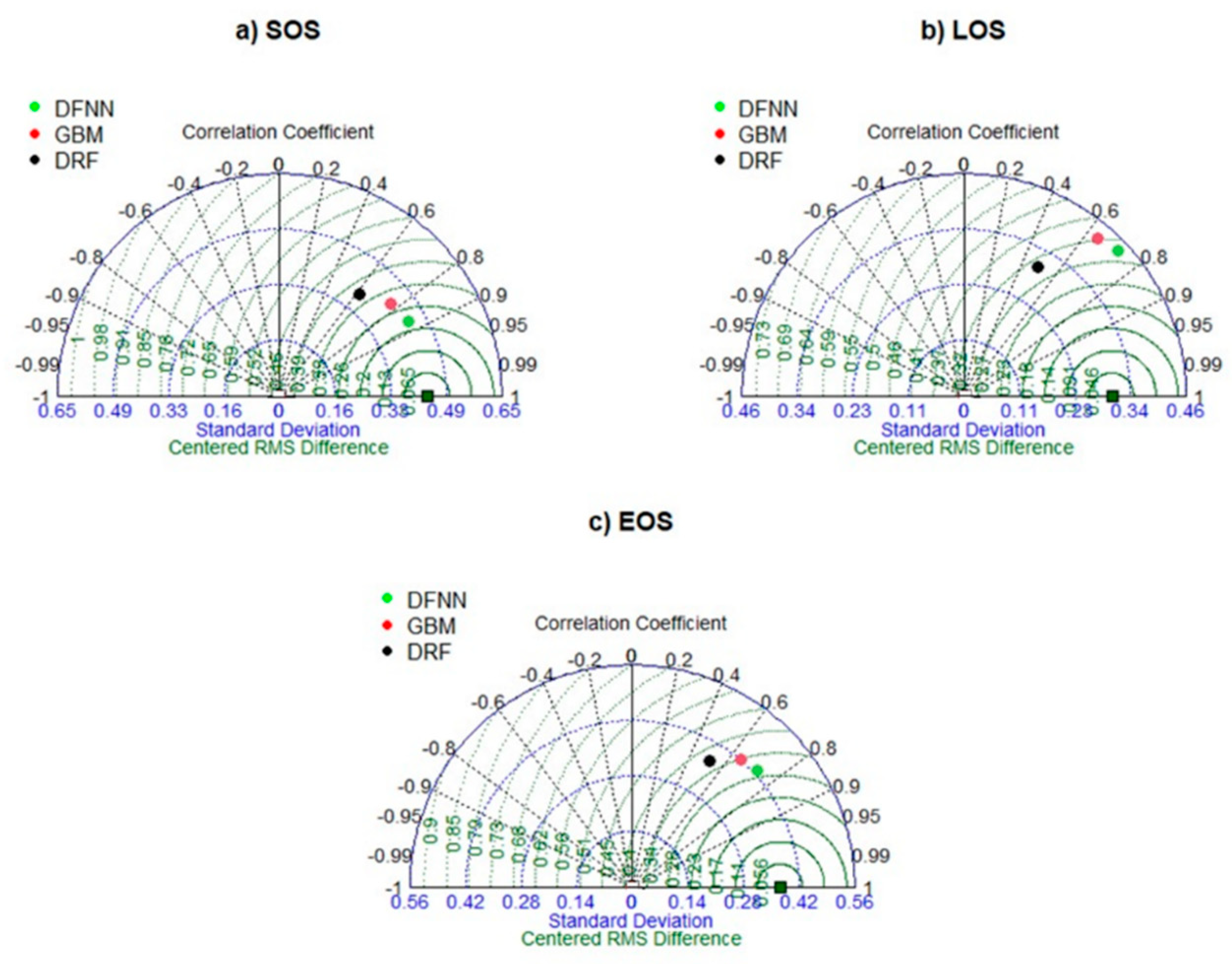 Remotesensing 13 01715 g008