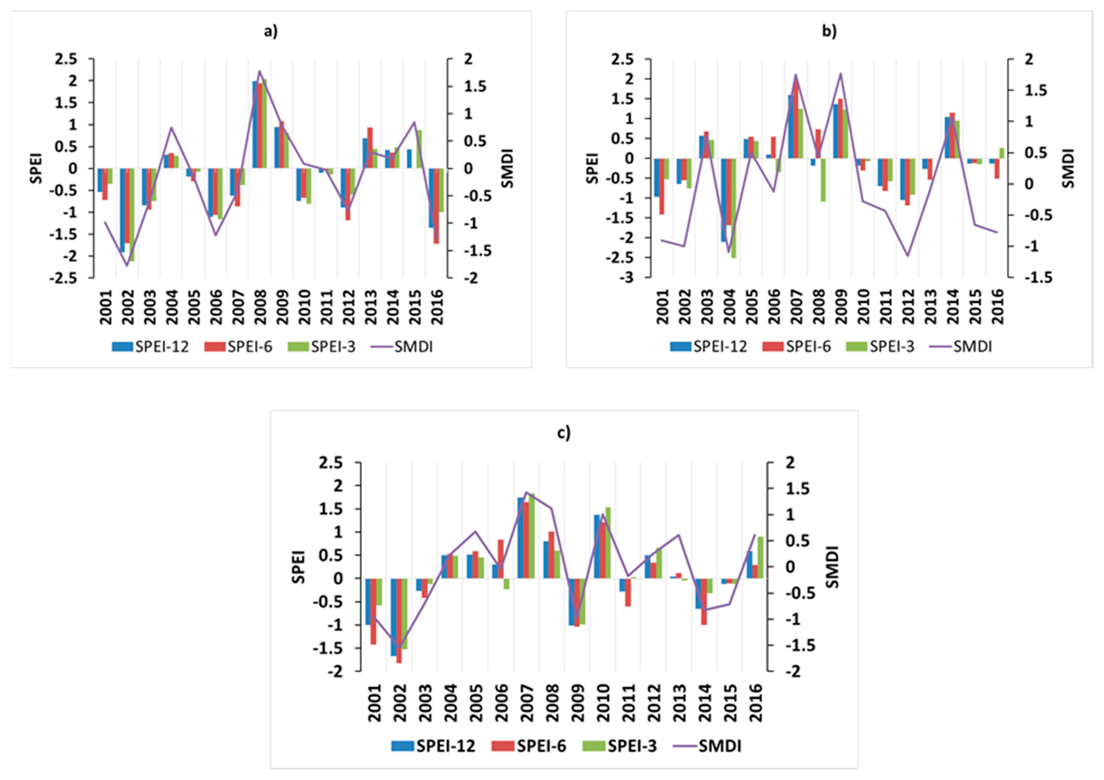 Remotesensing 13 01715 g016