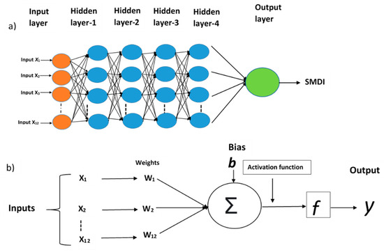 Remotesensing 13 01715 g0a1