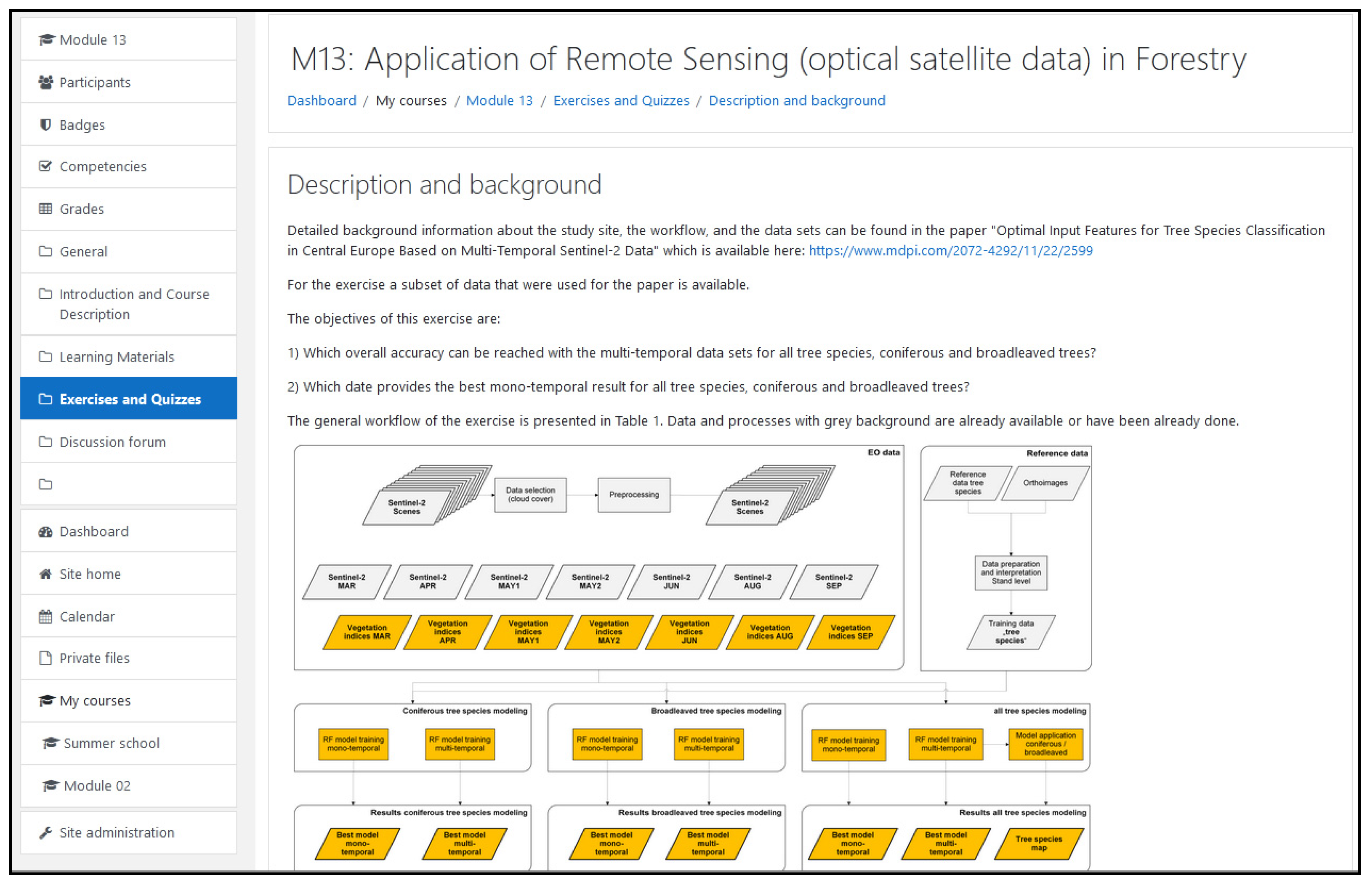 Remotesensing 13 01718 g003 Remotesensing 13 01718 g003