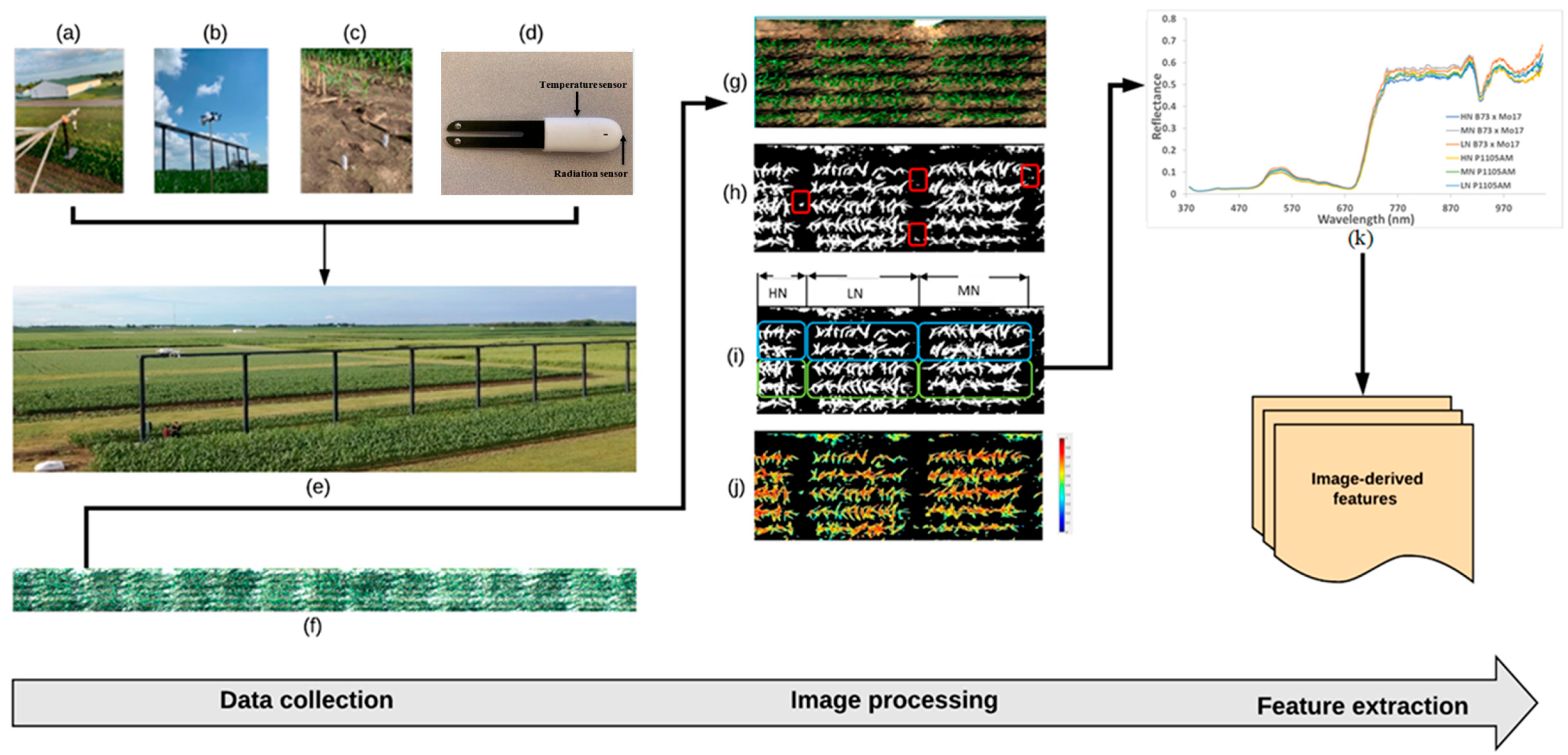 Remotesensing 13 01719 g001
