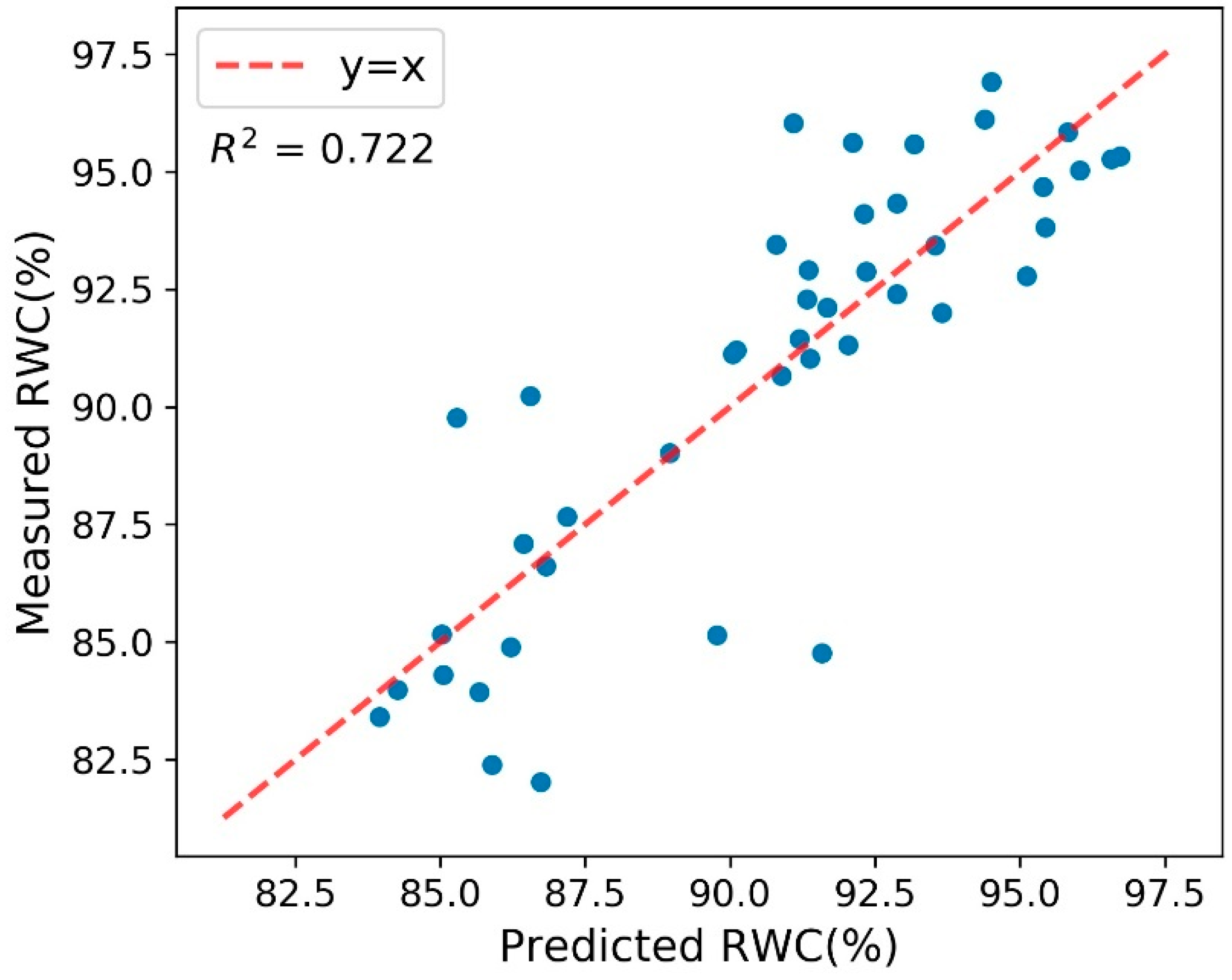 Remotesensing 13 01719 g004