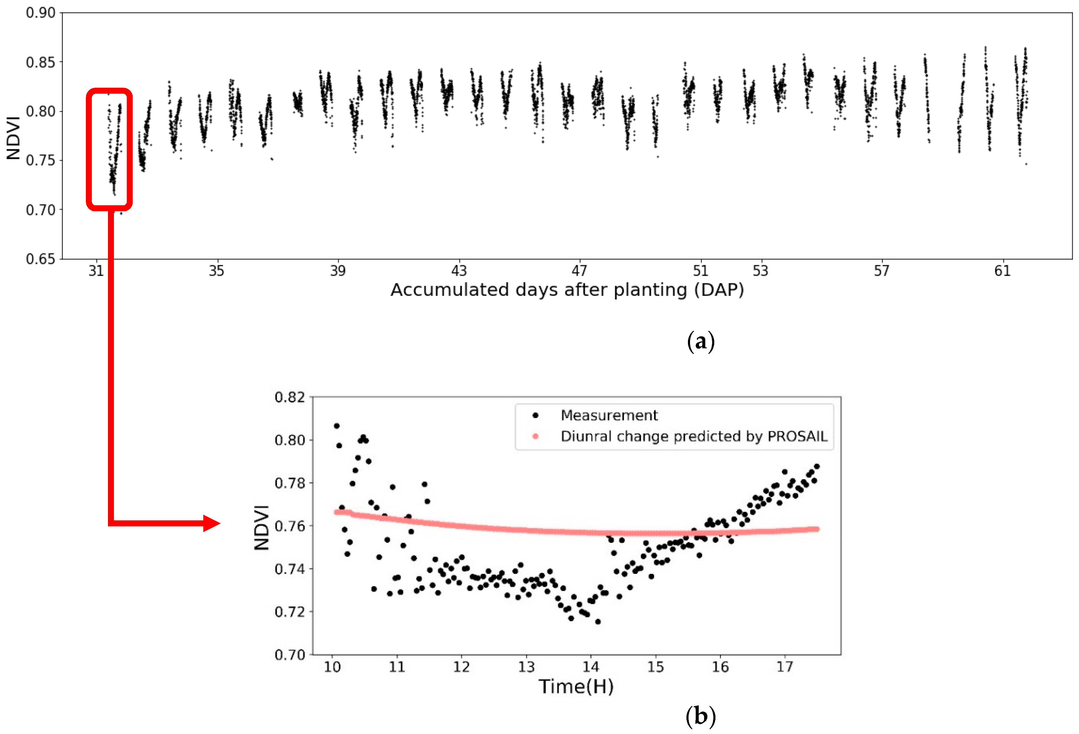 Remotesensing 13 01719 g005