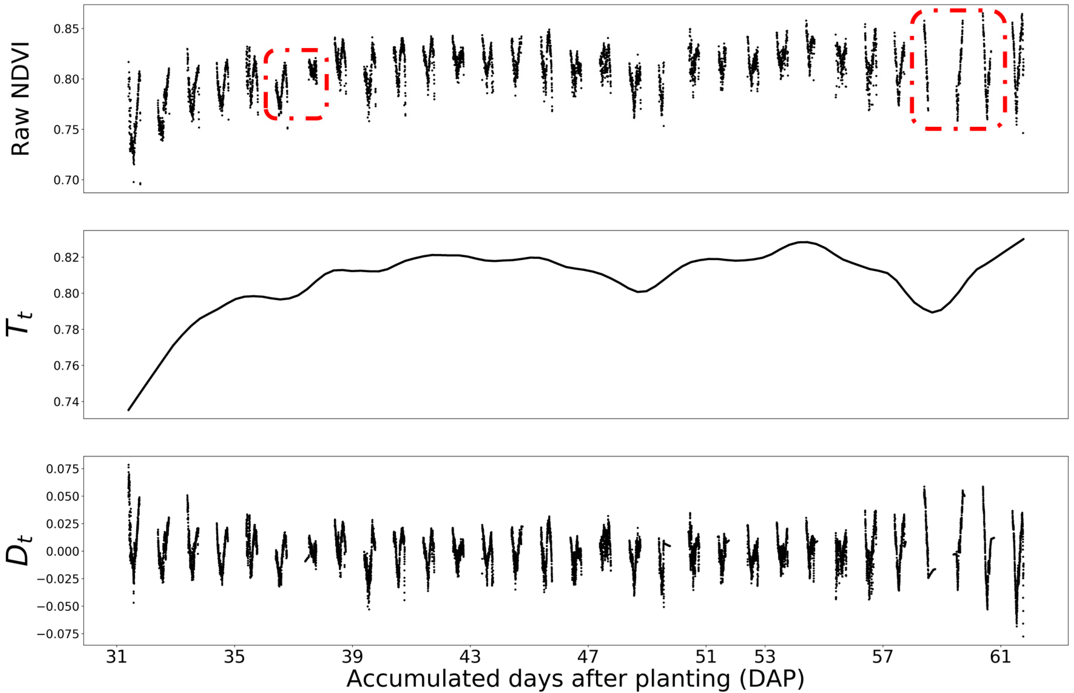 Remotesensing 13 01719 g007