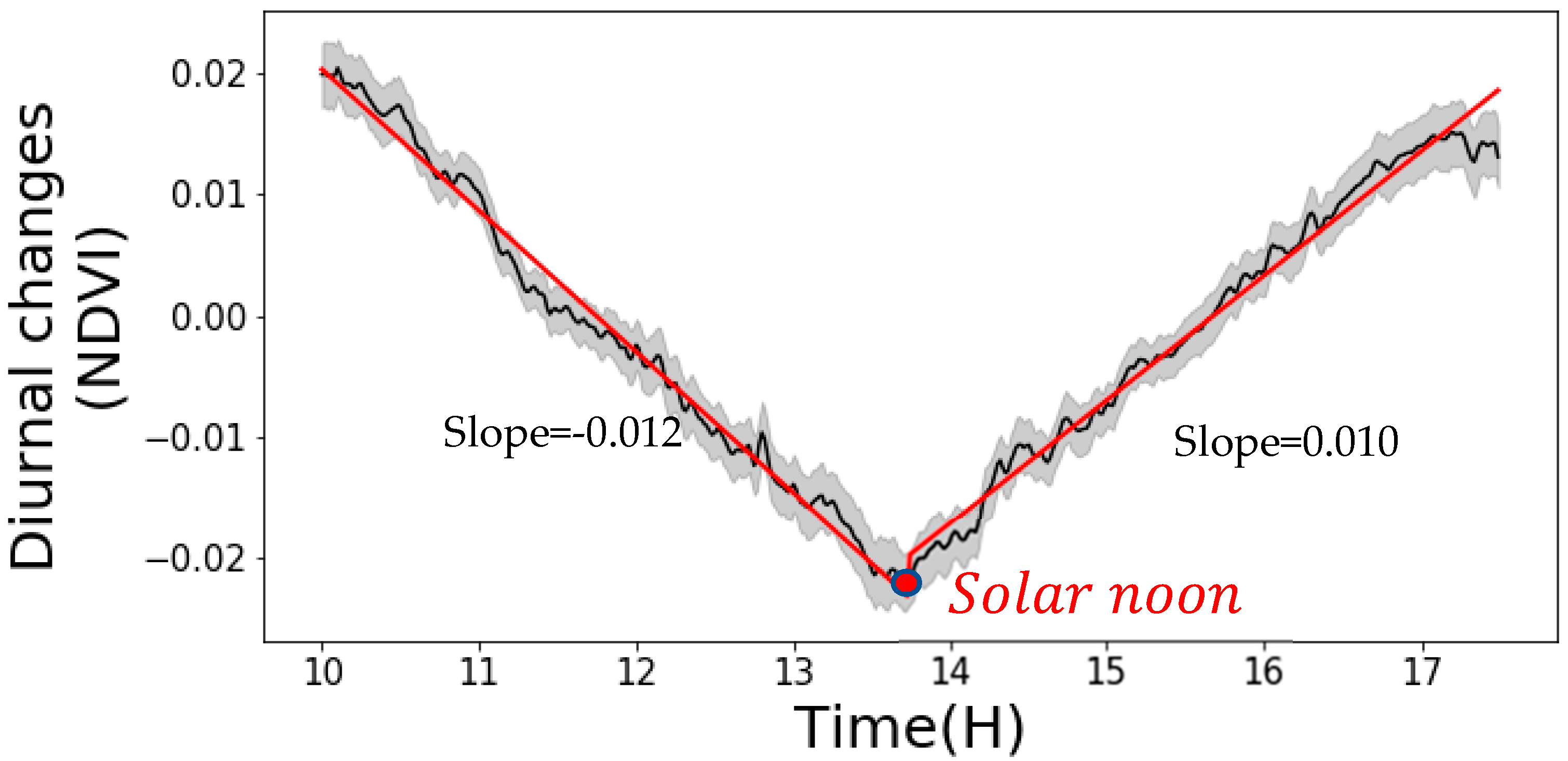 Remotesensing 13 01719 g008