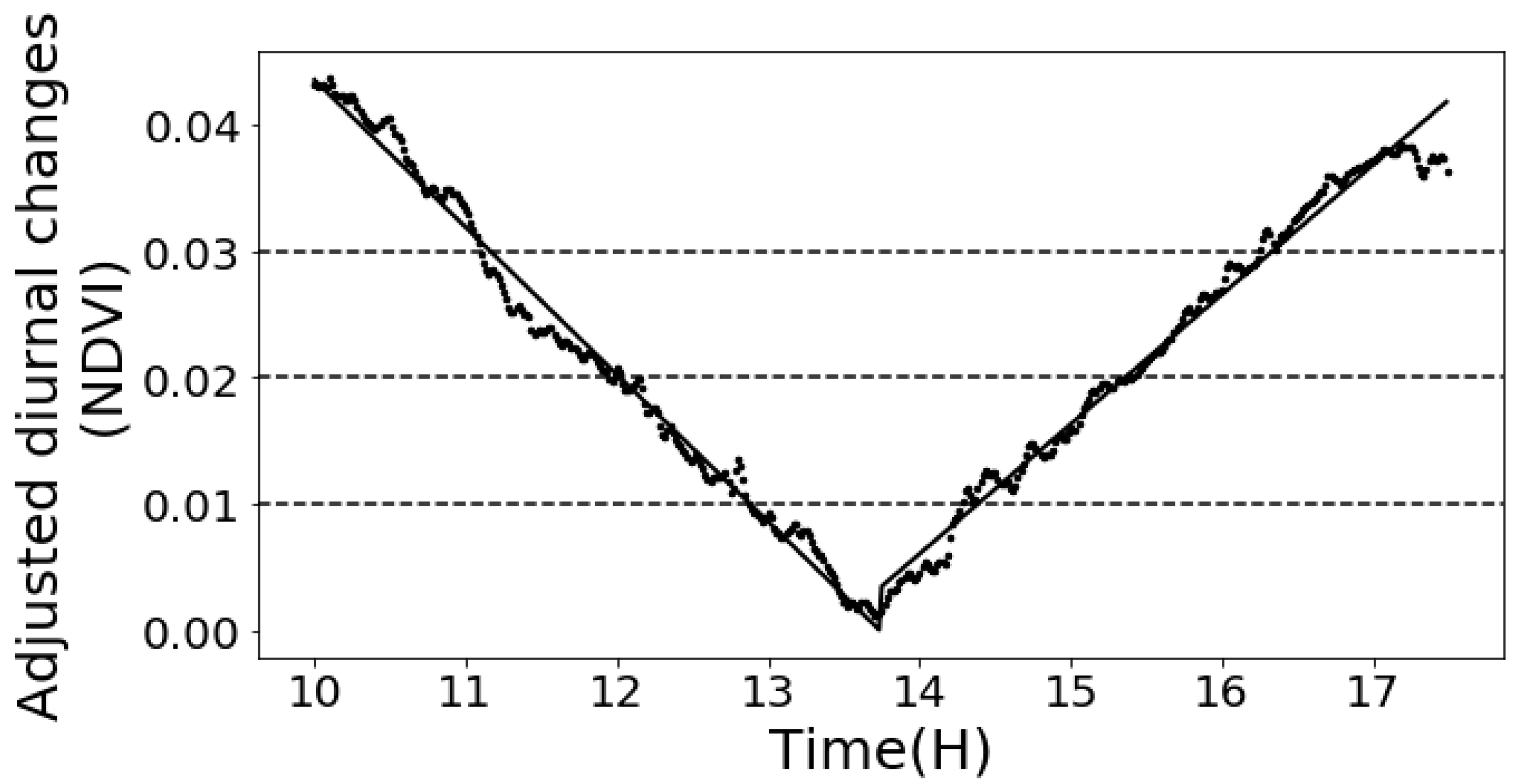 Remotesensing 13 01719 g009
