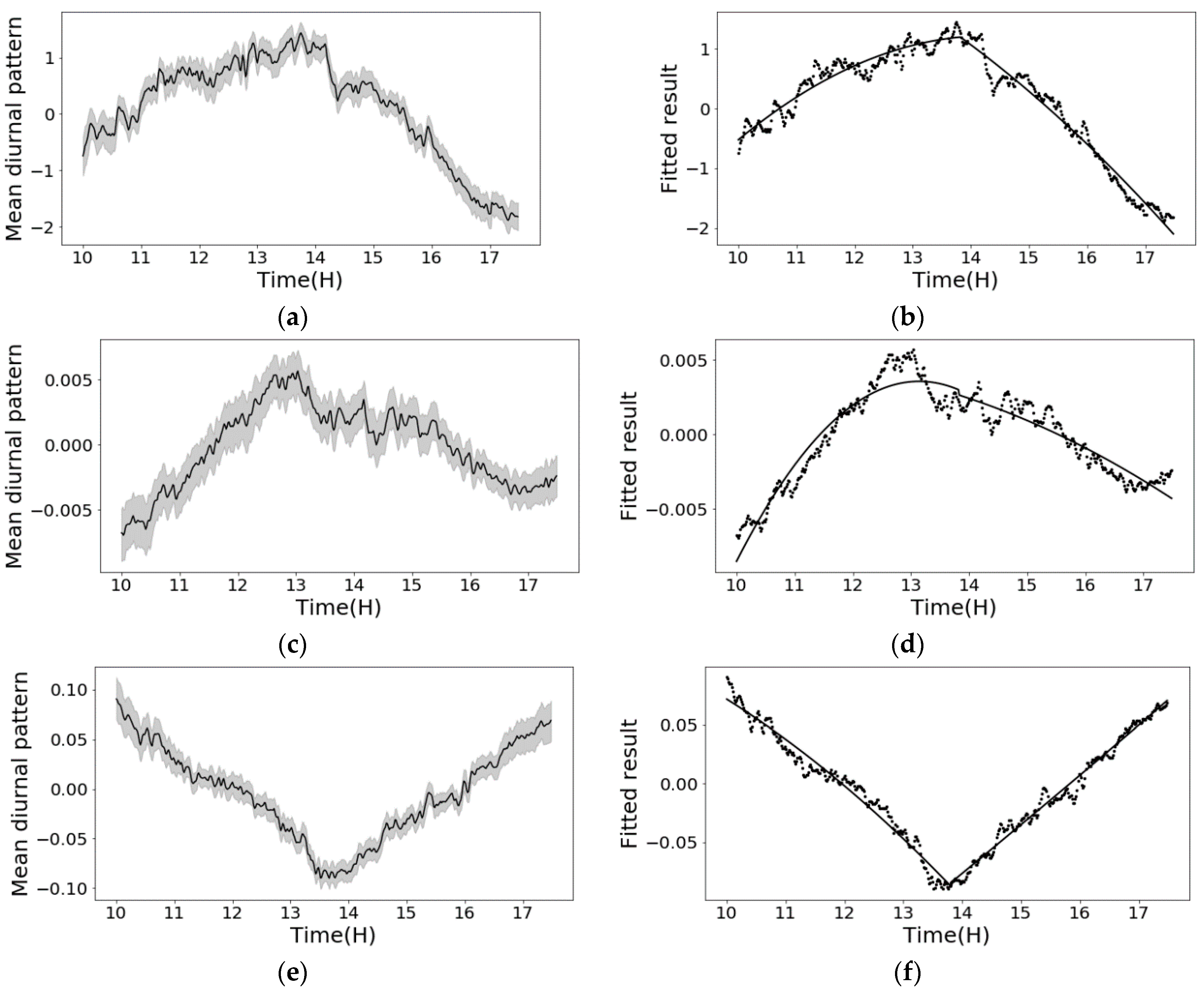 Remotesensing 13 01719 g010