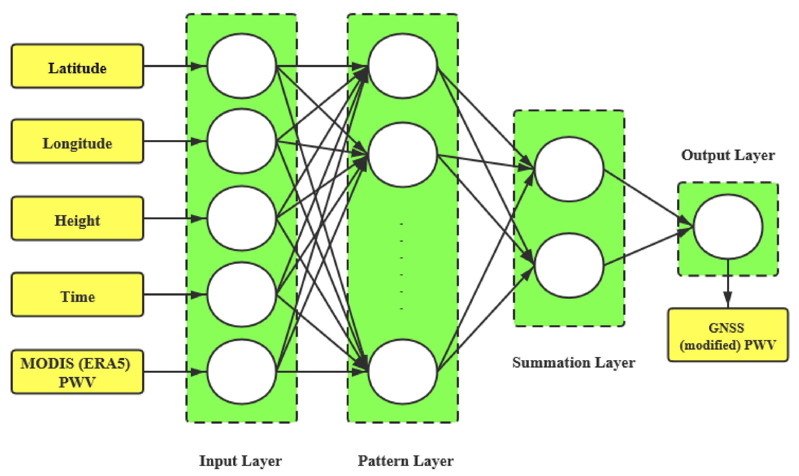 Remotesensing 13 01720 g002