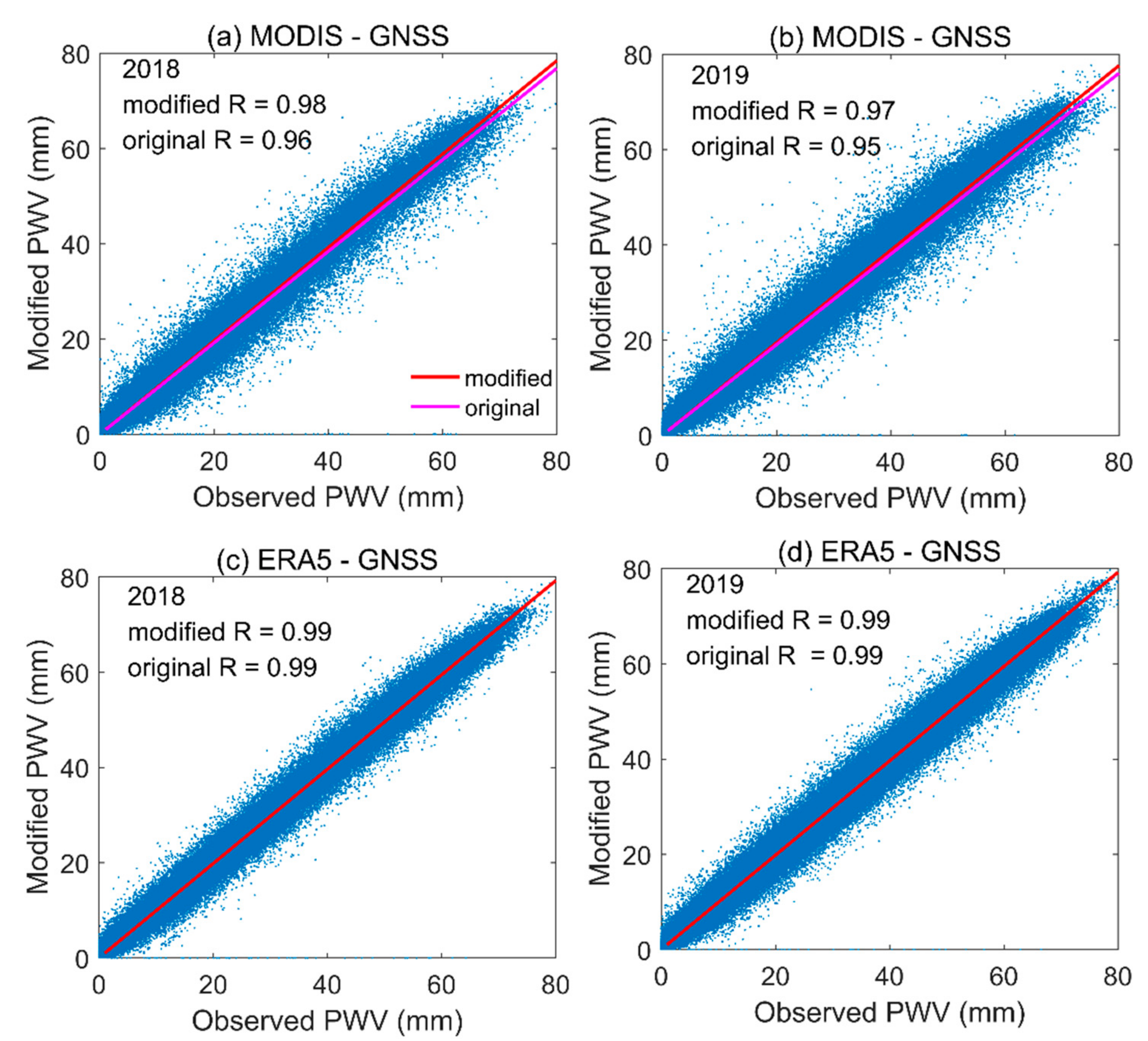 Remotesensing 13 01720 g003