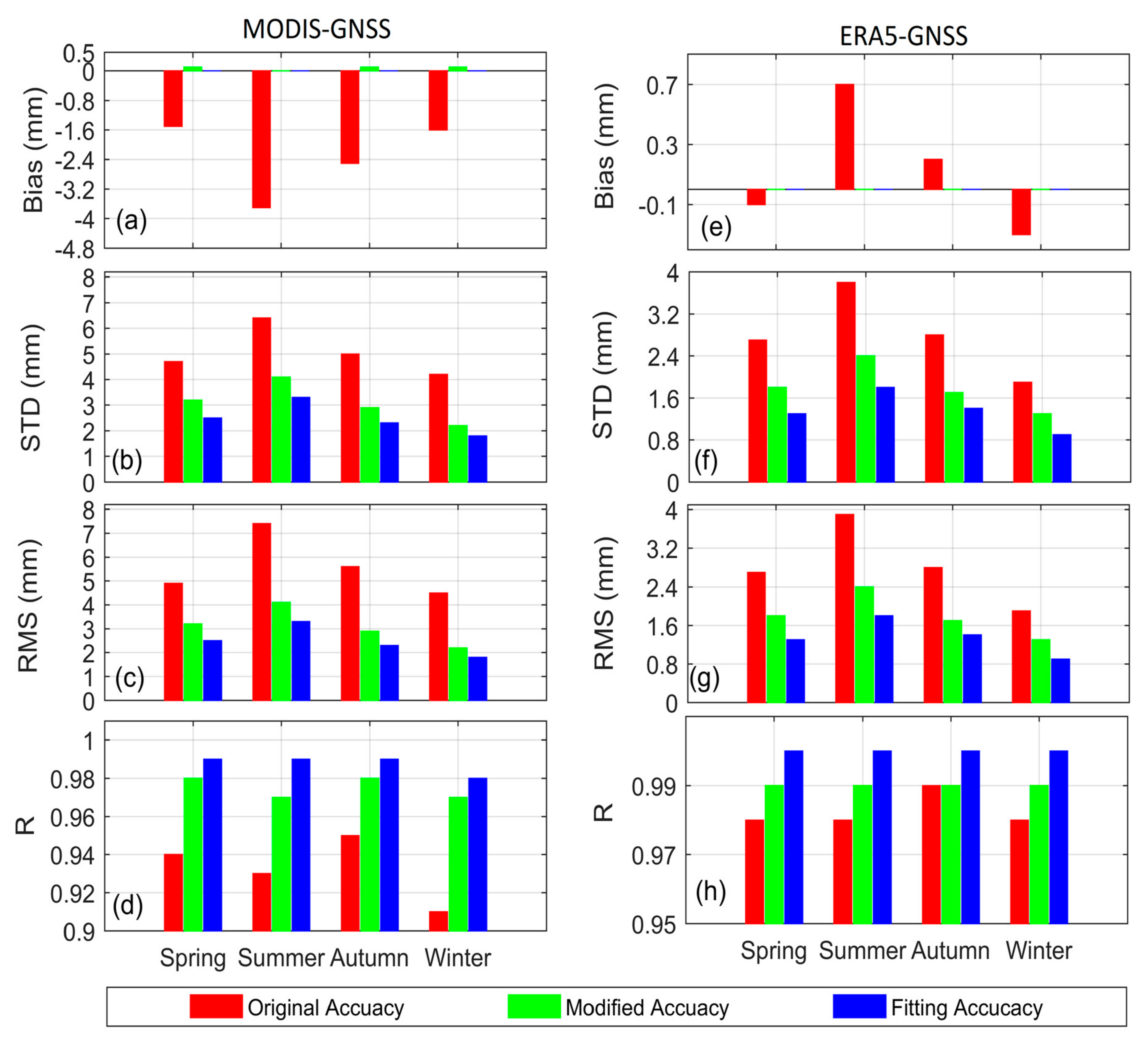 Remotesensing 13 01720 g004