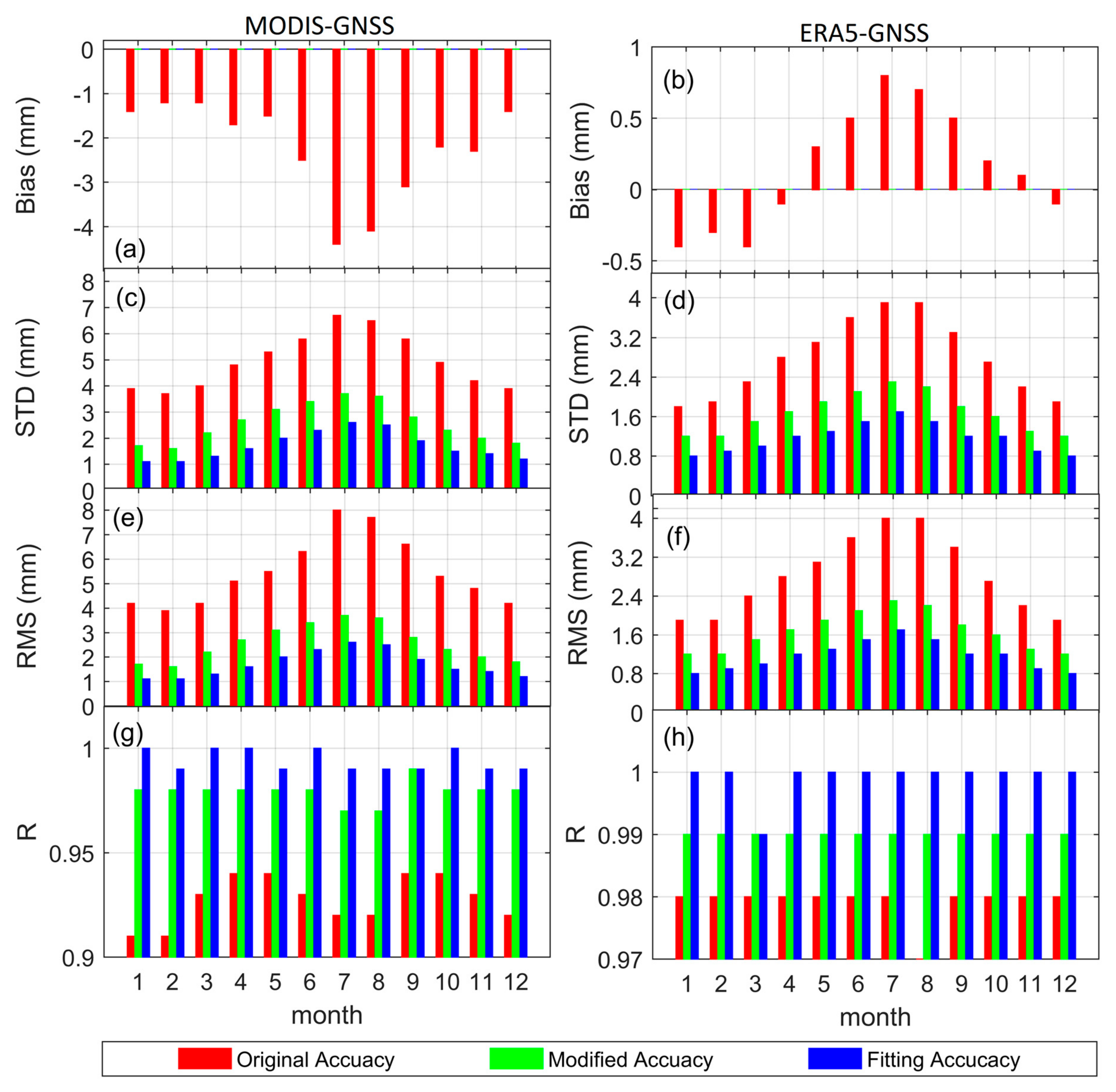 Remotesensing 13 01720 g005