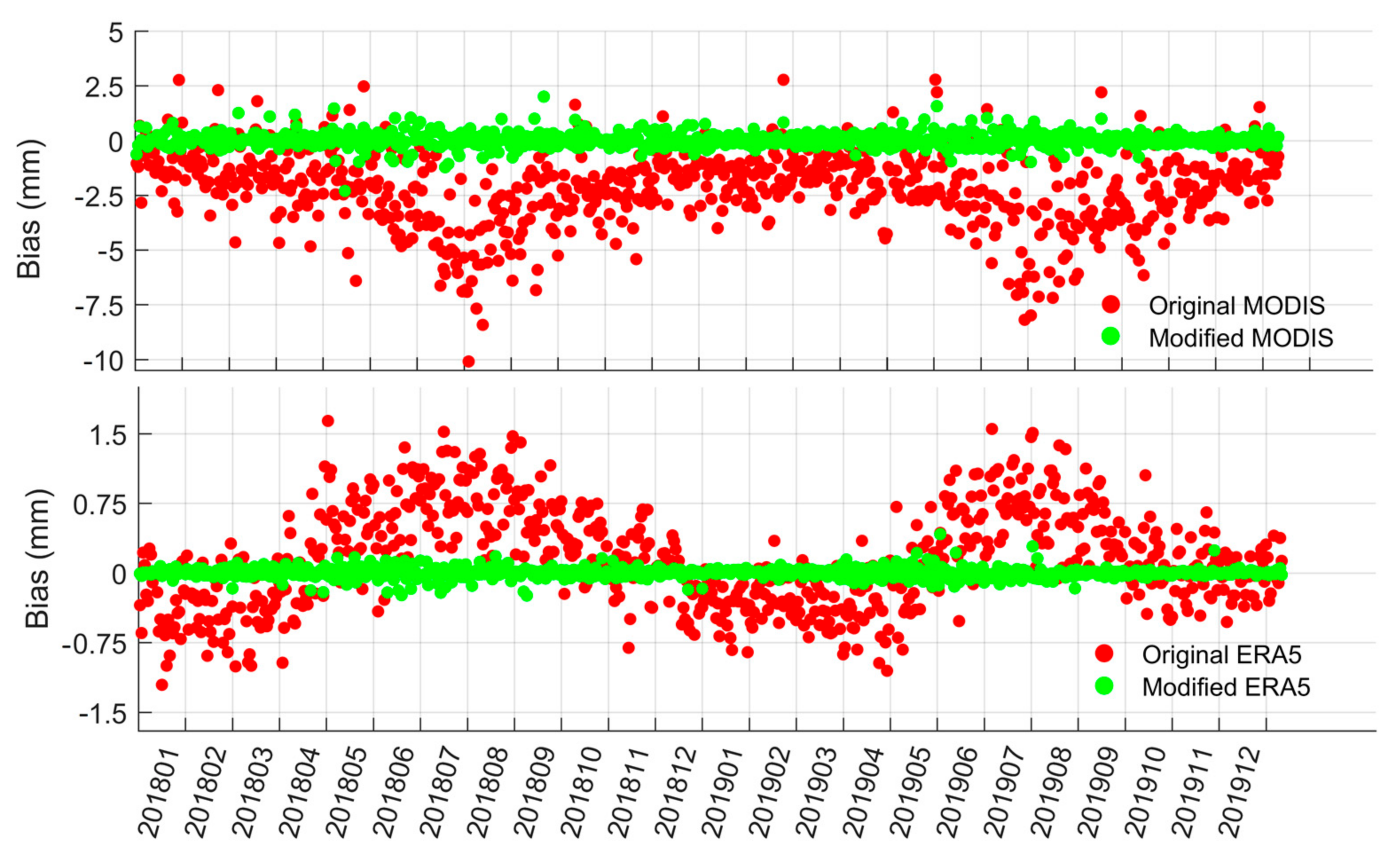 Remotesensing 13 01720 g006