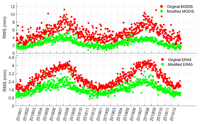 Remotesensing 13 01720 g008