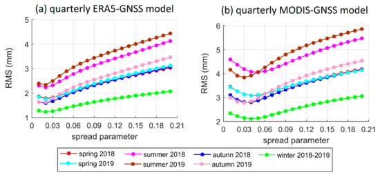 Remotesensing 13 01720 g0a2