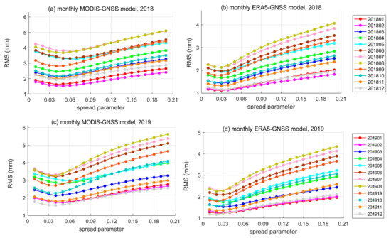 Remotesensing 13 01720 g0a3