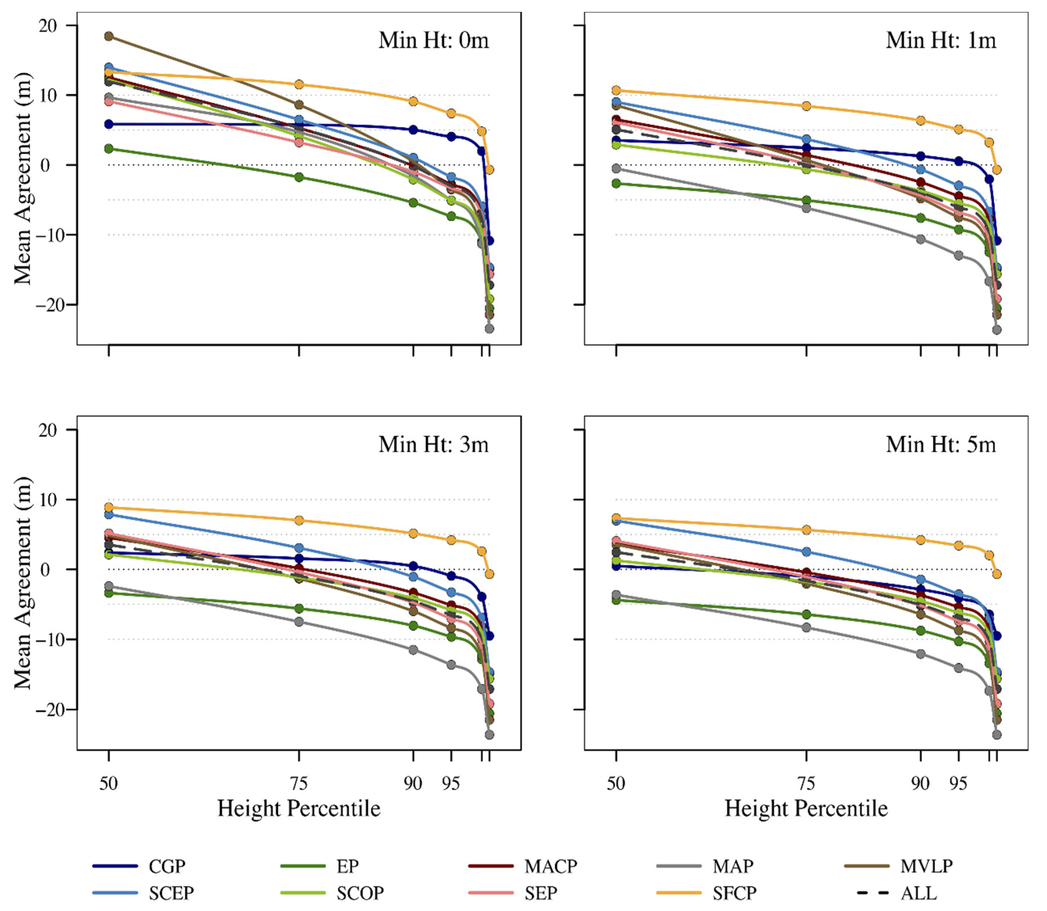 Remotesensing 13 01722 g004