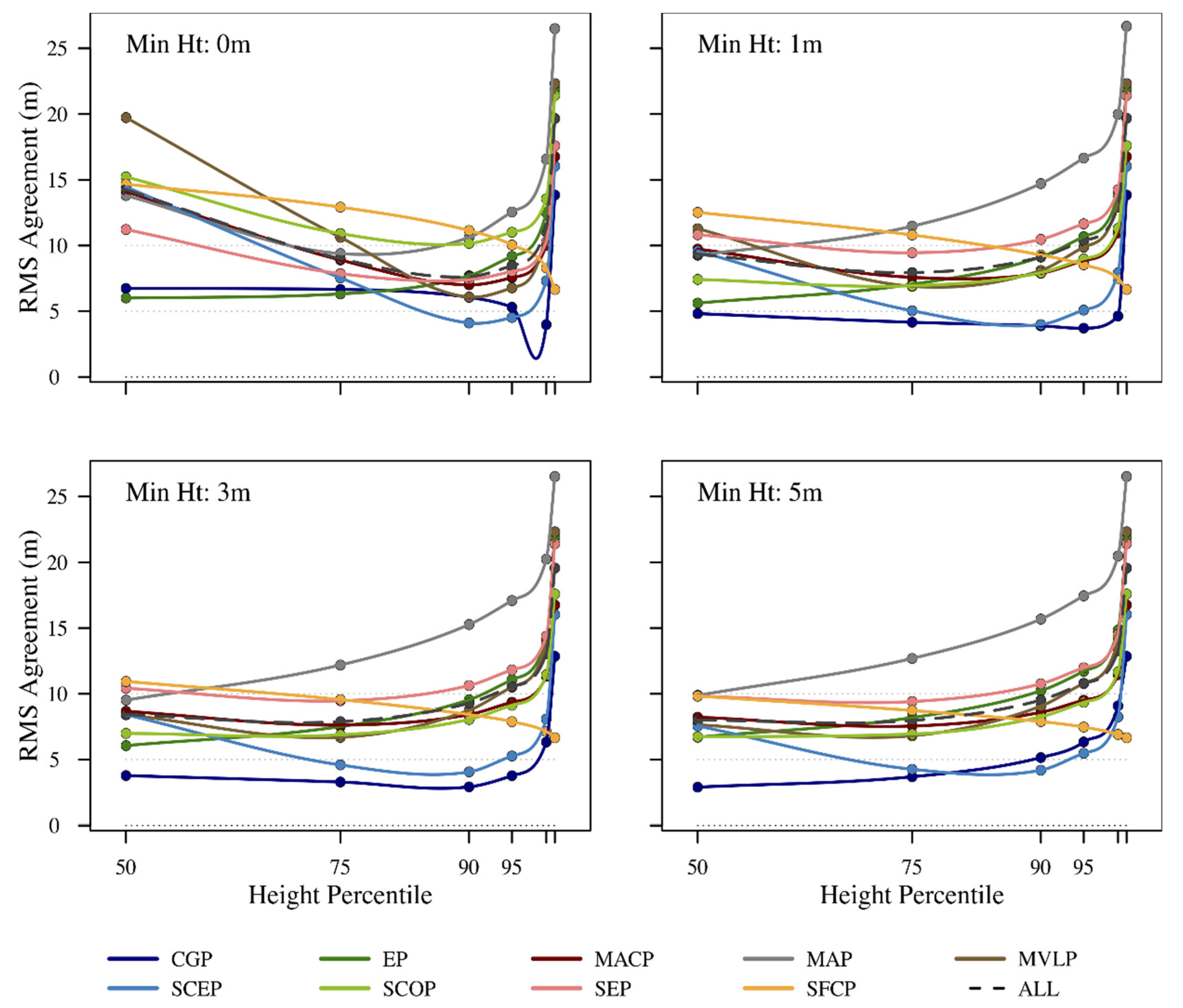 Remotesensing 13 01722 g005
