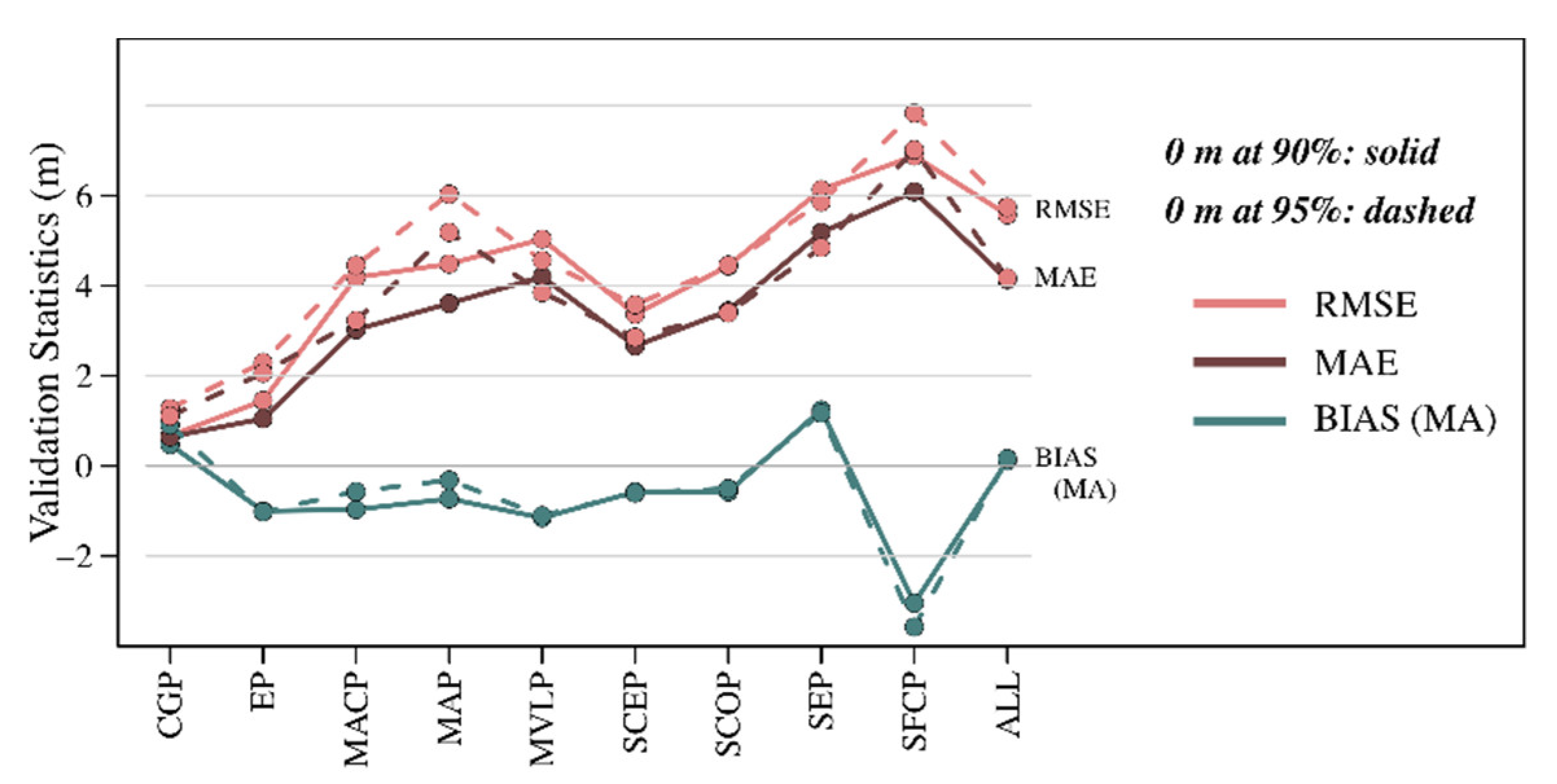 Remotesensing 13 01722 g007