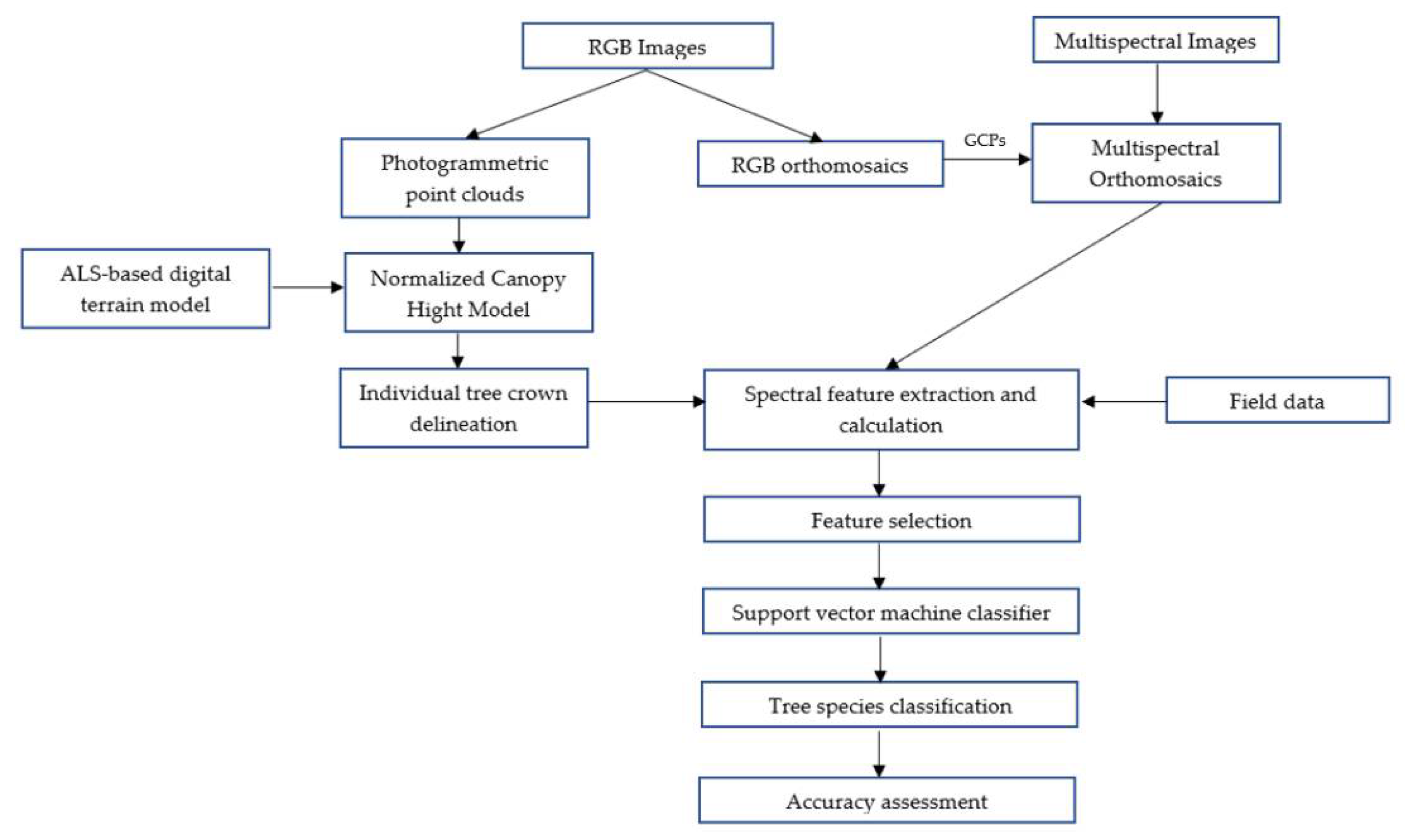 Remotesensing 13 01723 g001