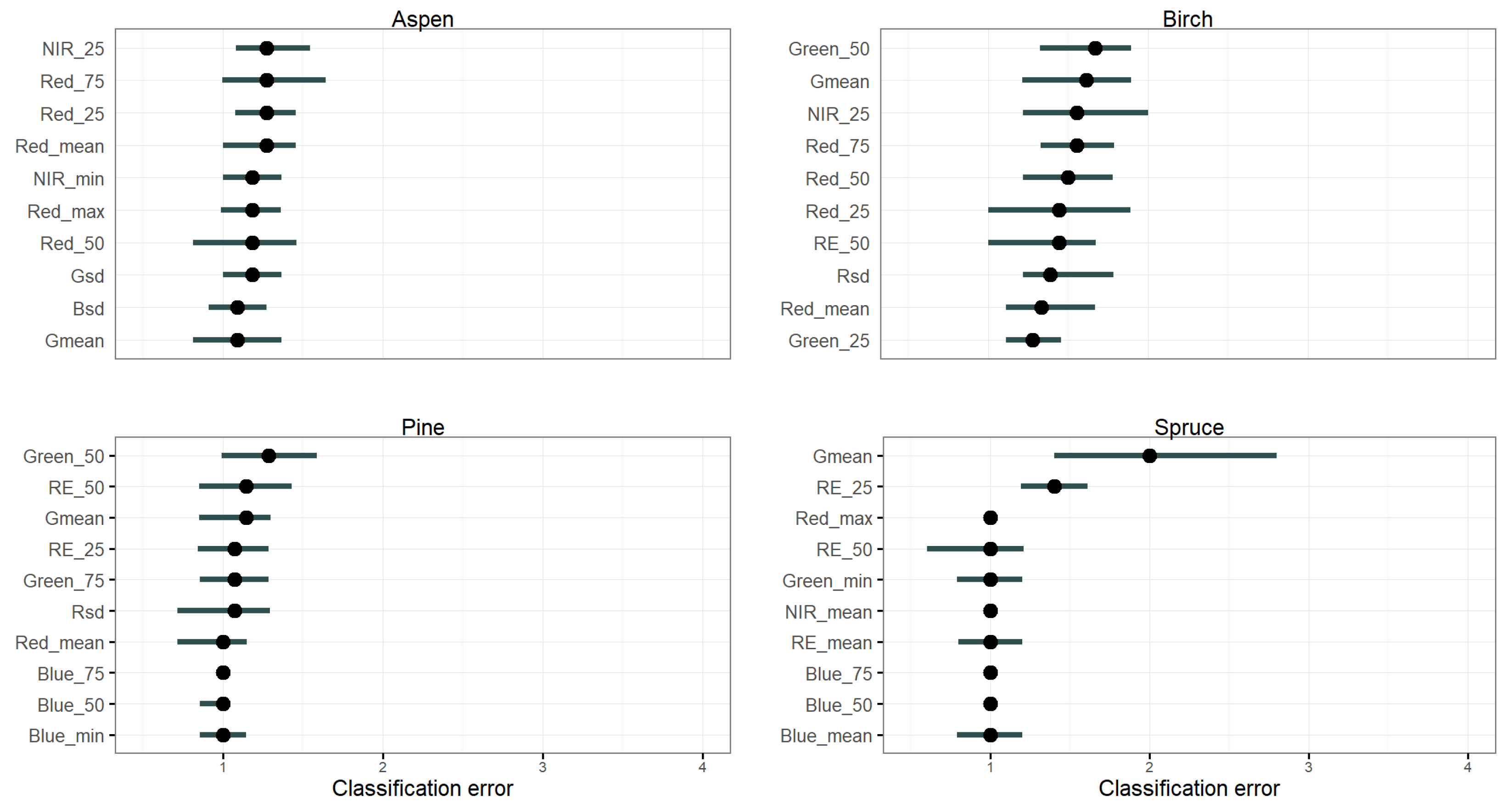 Remotesensing 13 01723 g004