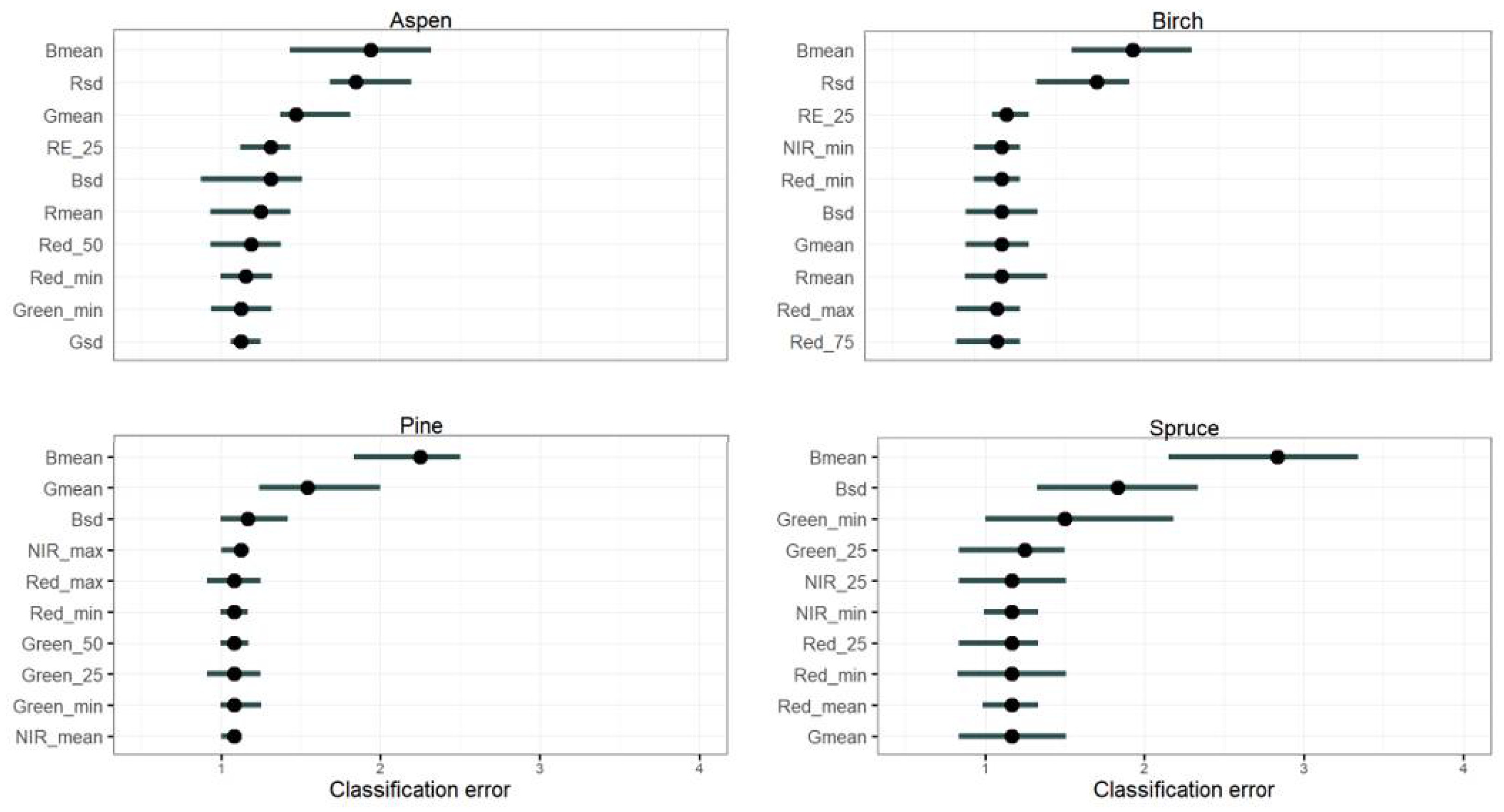 Remotesensing 13 01723 g005