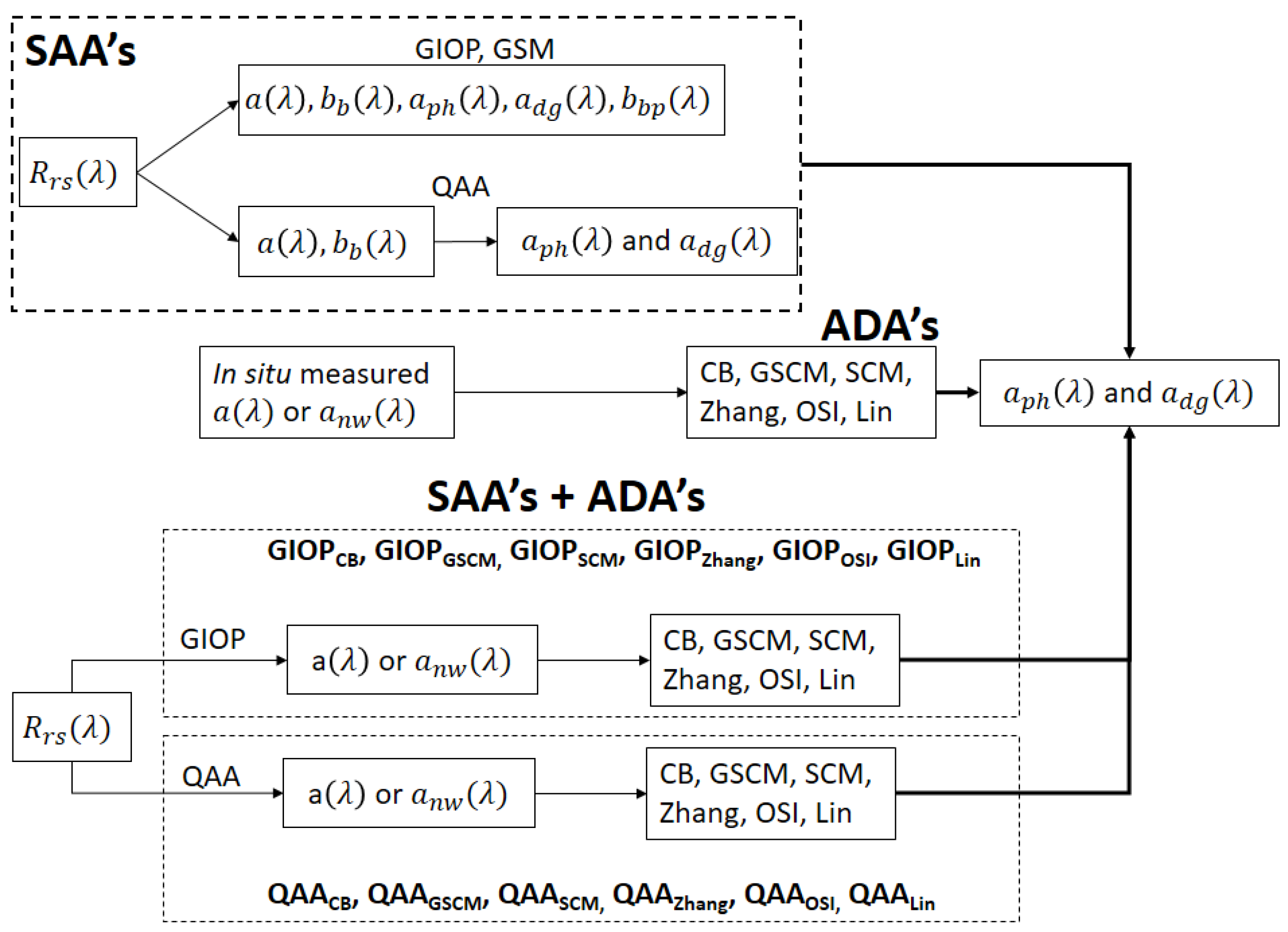 Remotesensing 13 01726 g001