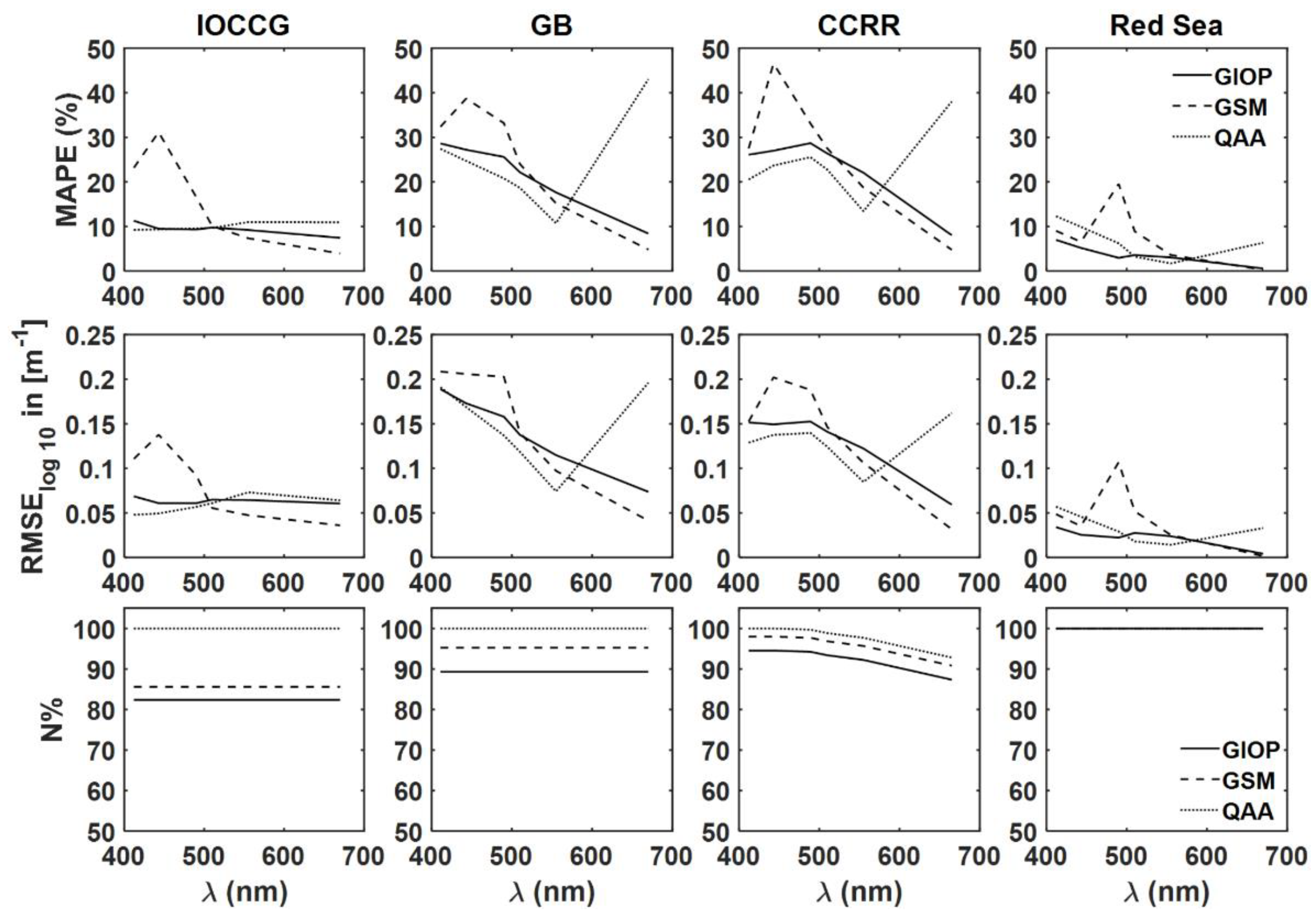 Remotesensing 13 01726 g004
