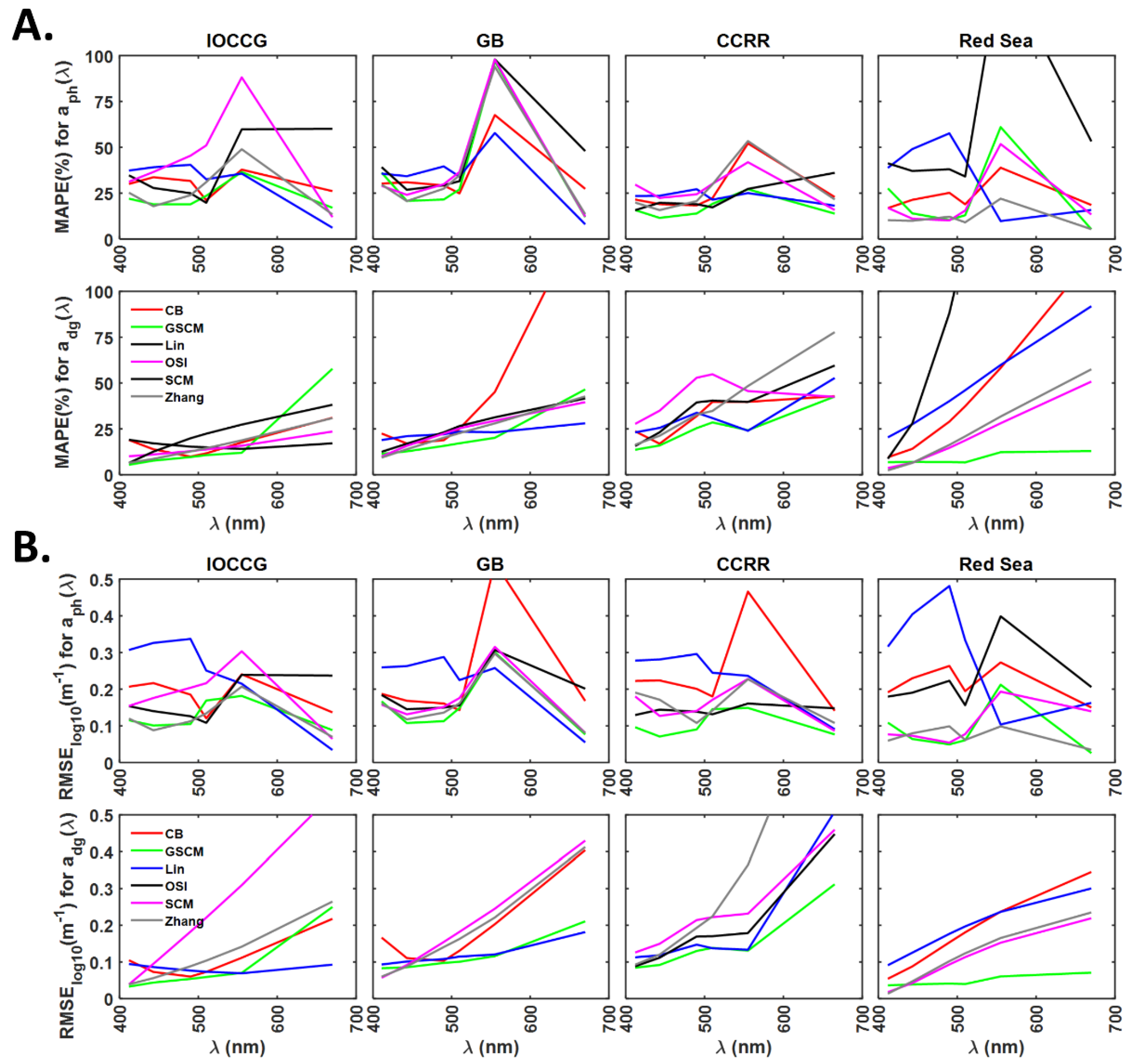 Remotesensing 13 01726 g005