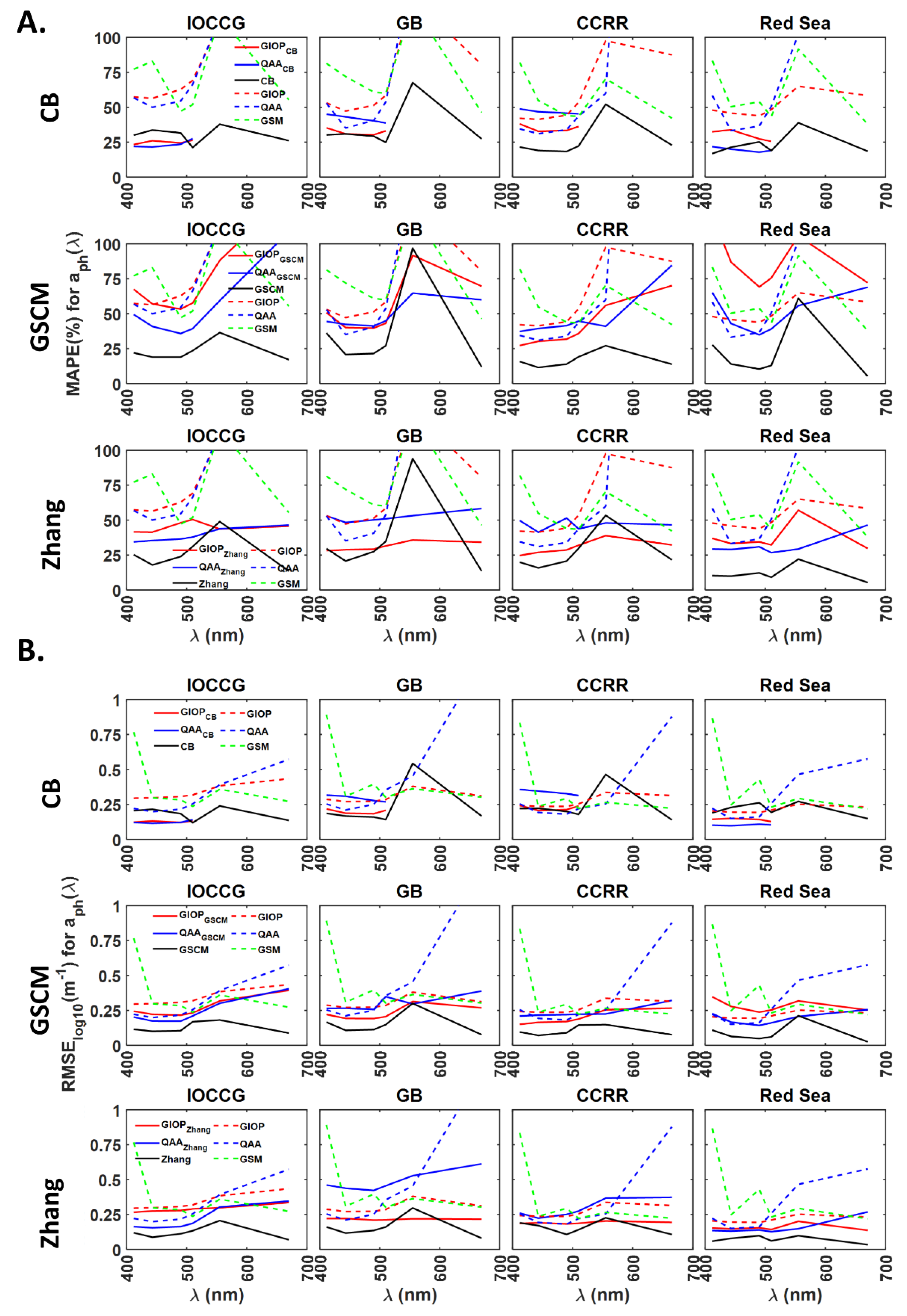 Remotesensing 13 01726 g006