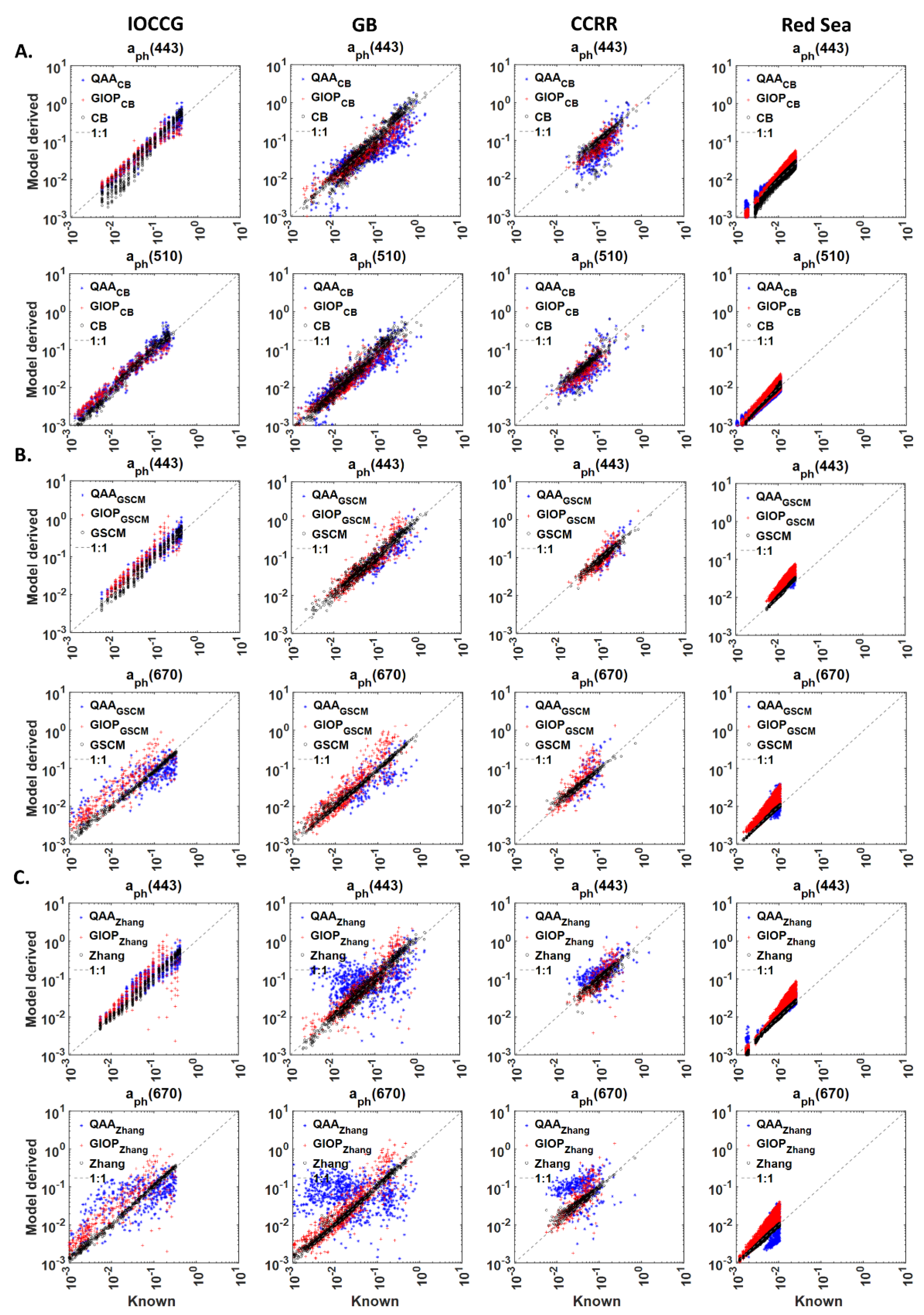 Remotesensing 13 01726 g007