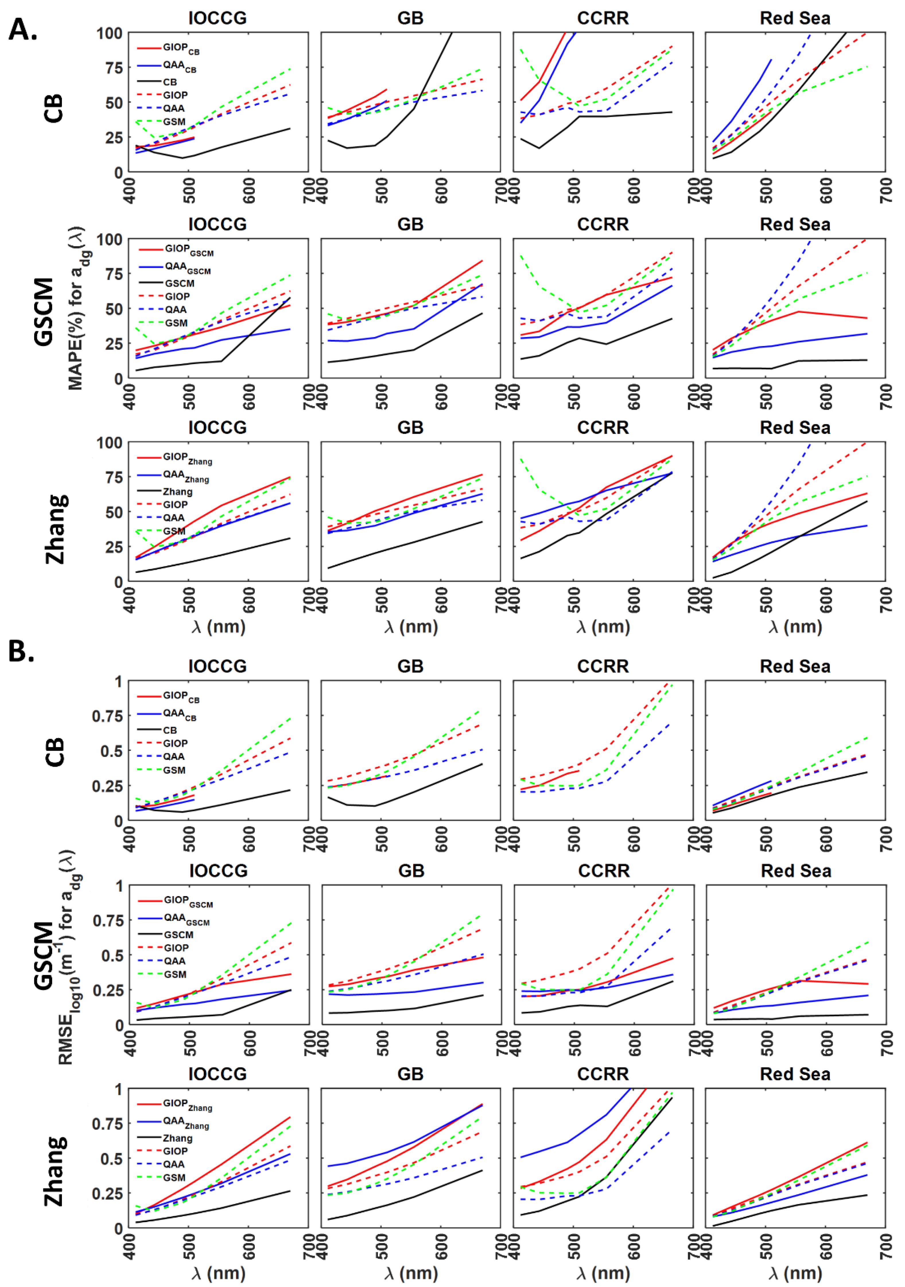 Remotesensing 13 01726 g008