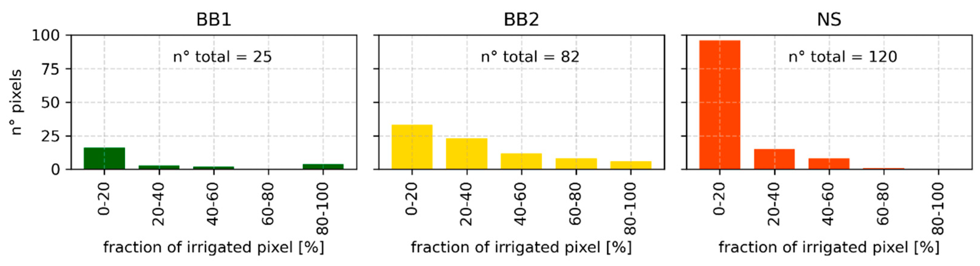 Remotesensing 13 01727 g002