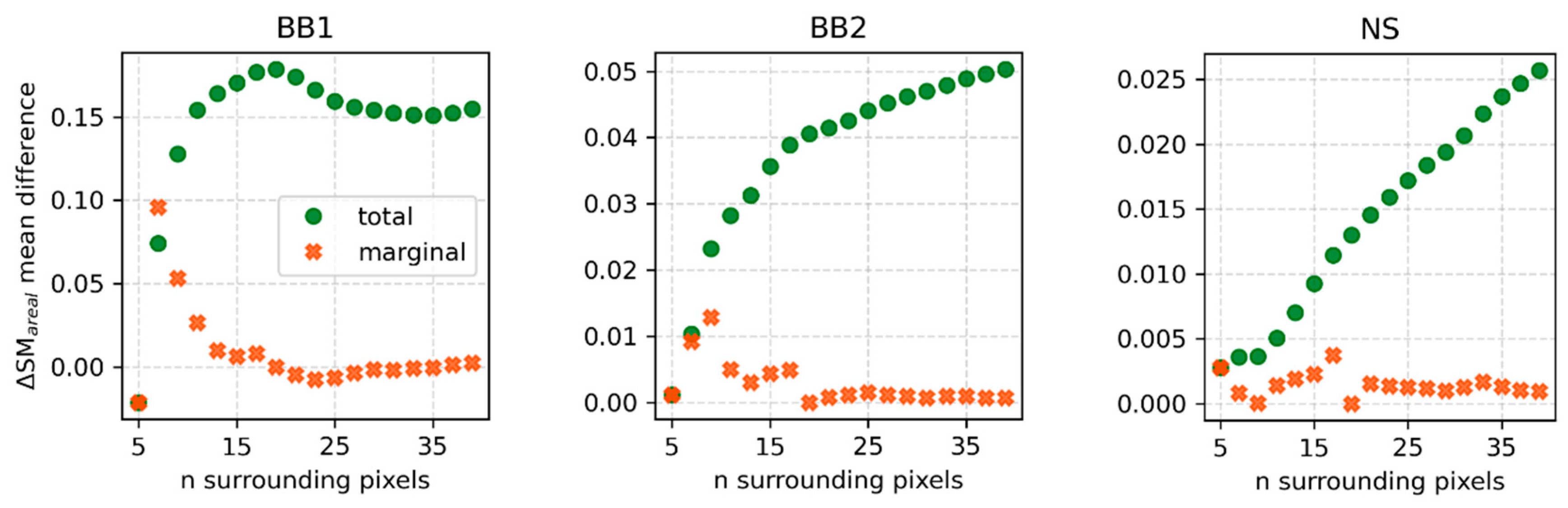 Remotesensing 13 01727 g003