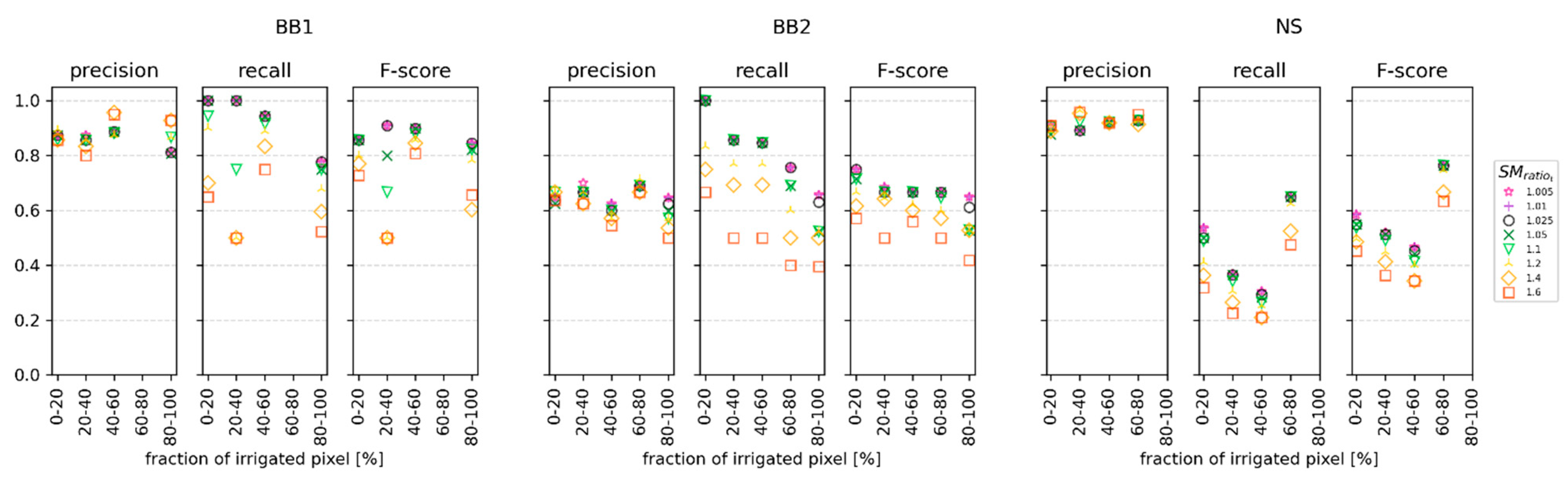 Remotesensing 13 01727 g004