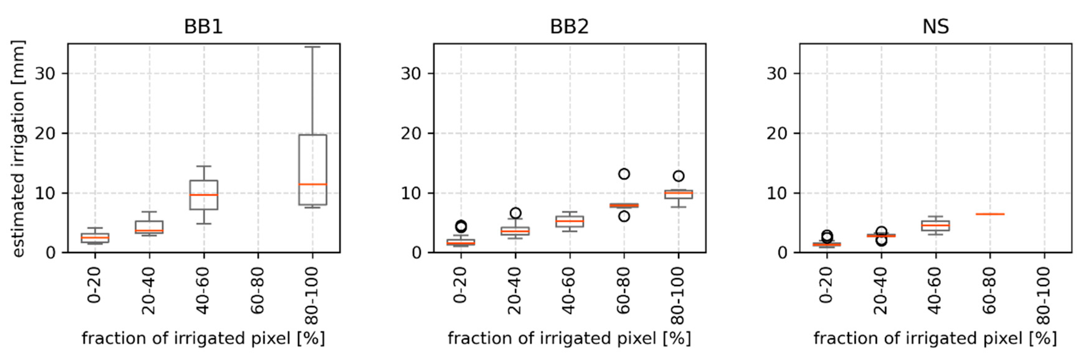 Remotesensing 13 01727 g005