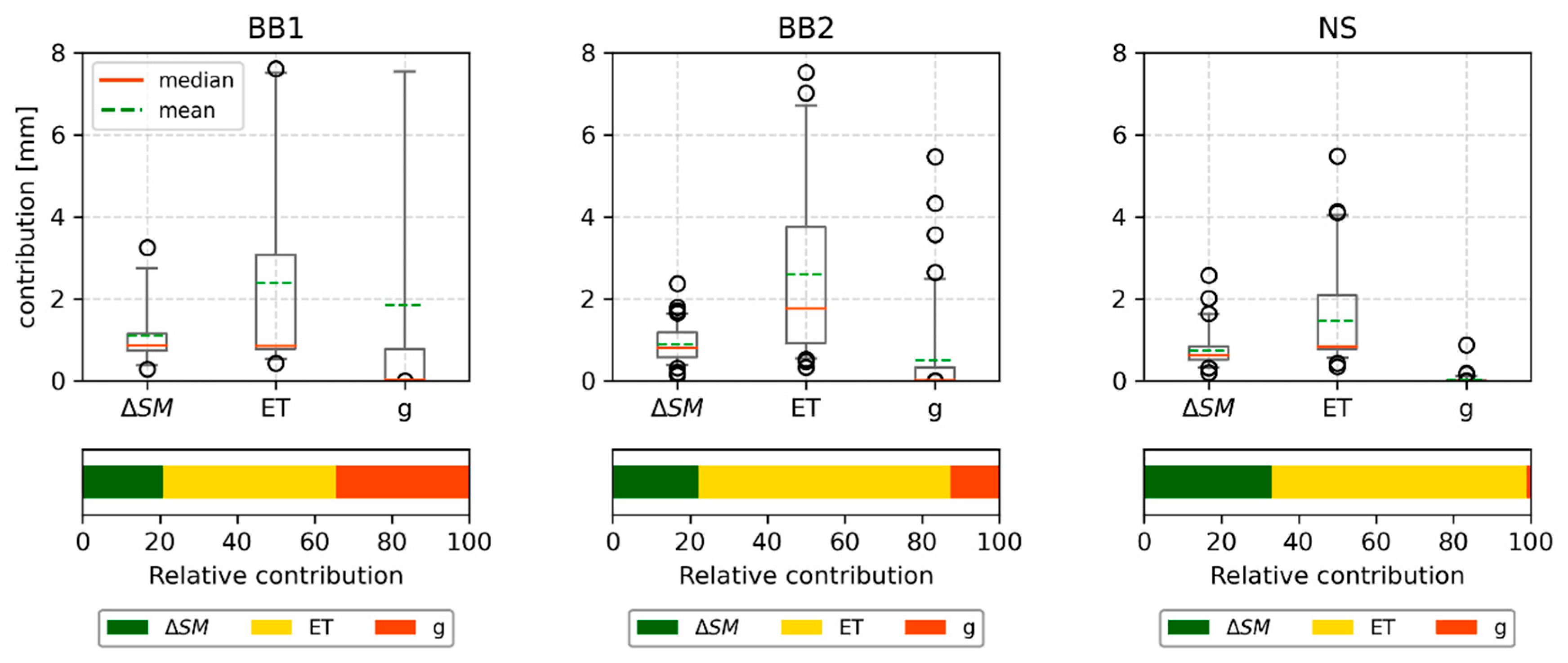 Remotesensing 13 01727 g006