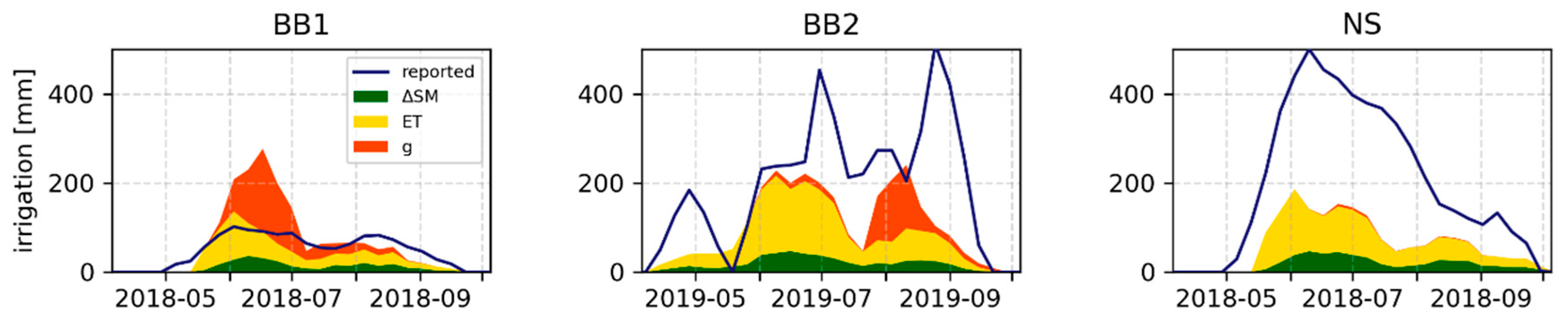 Remotesensing 13 01727 g007