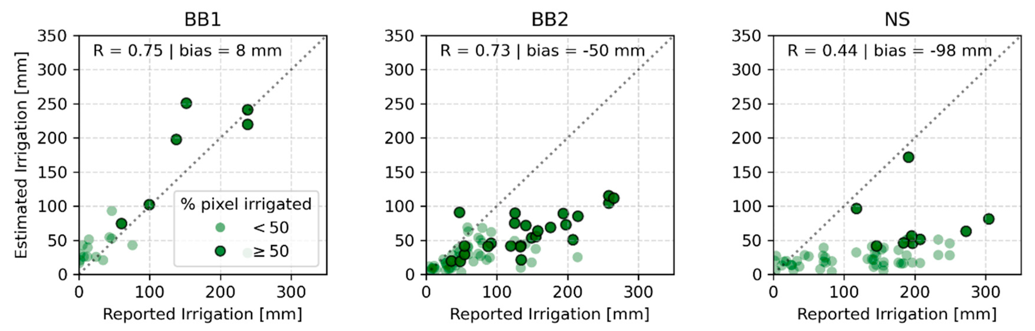 Remotesensing 13 01727 g008
