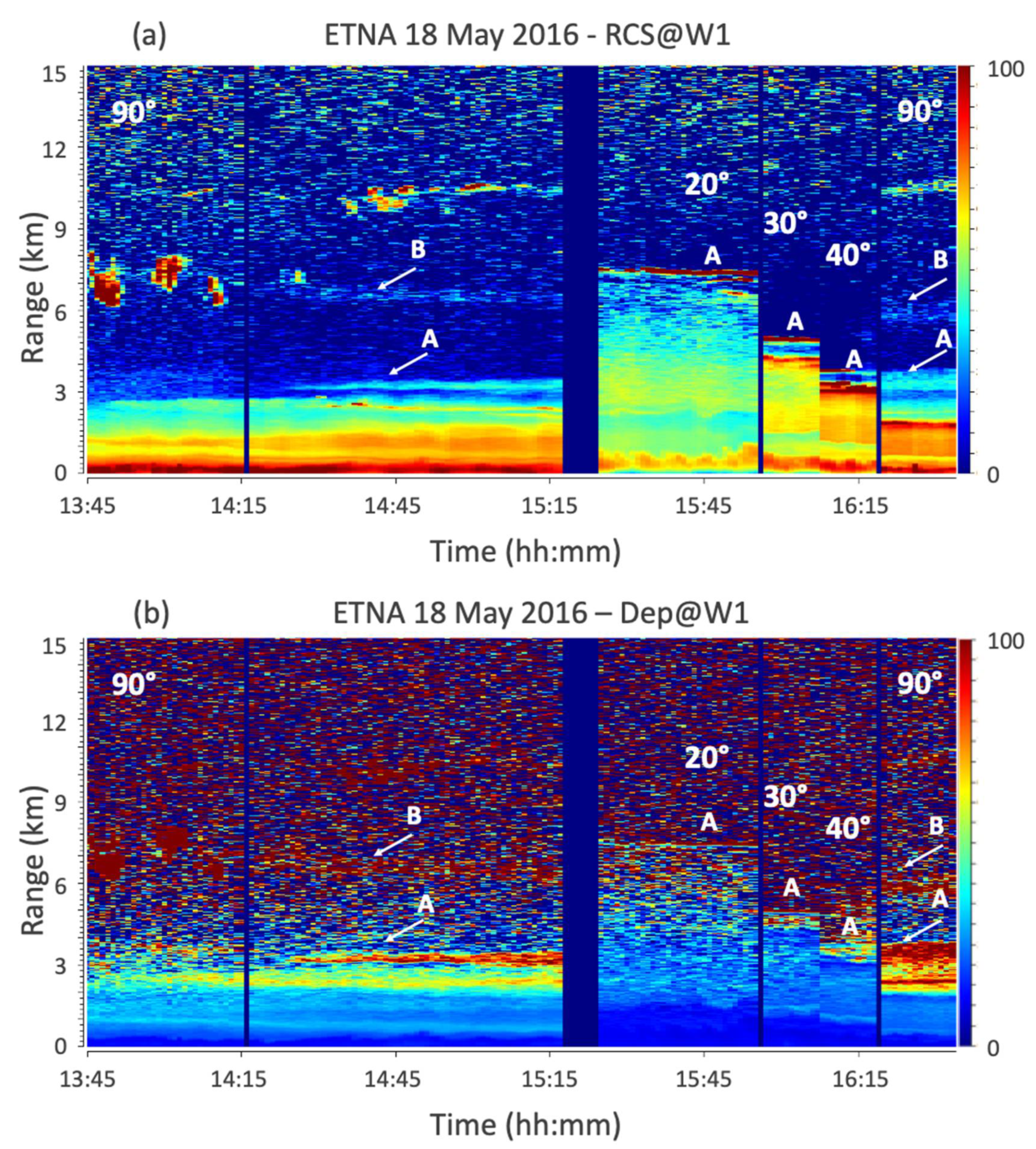 Remotesensing 13 01728 g003