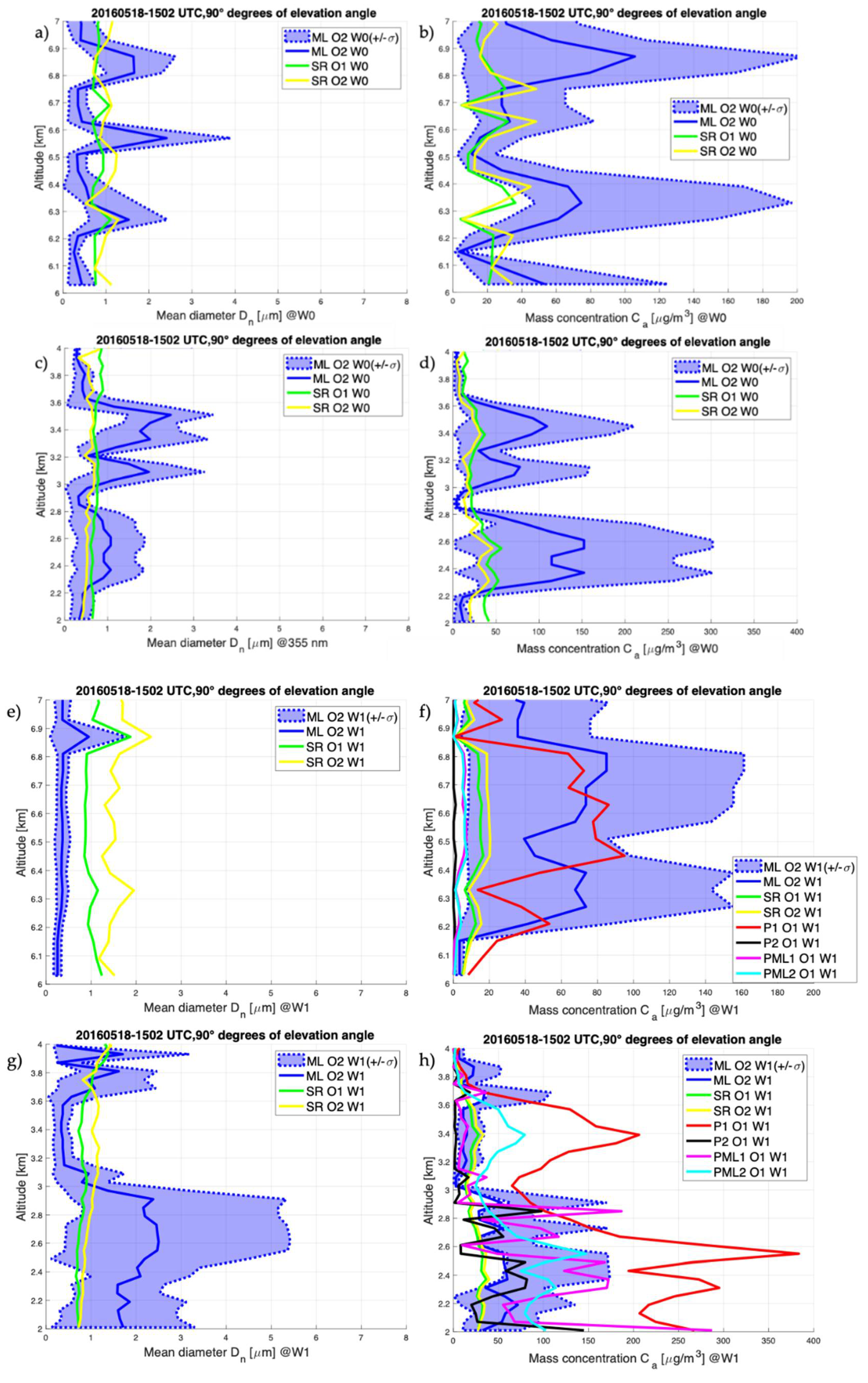 Remotesensing 13 01728 g006a