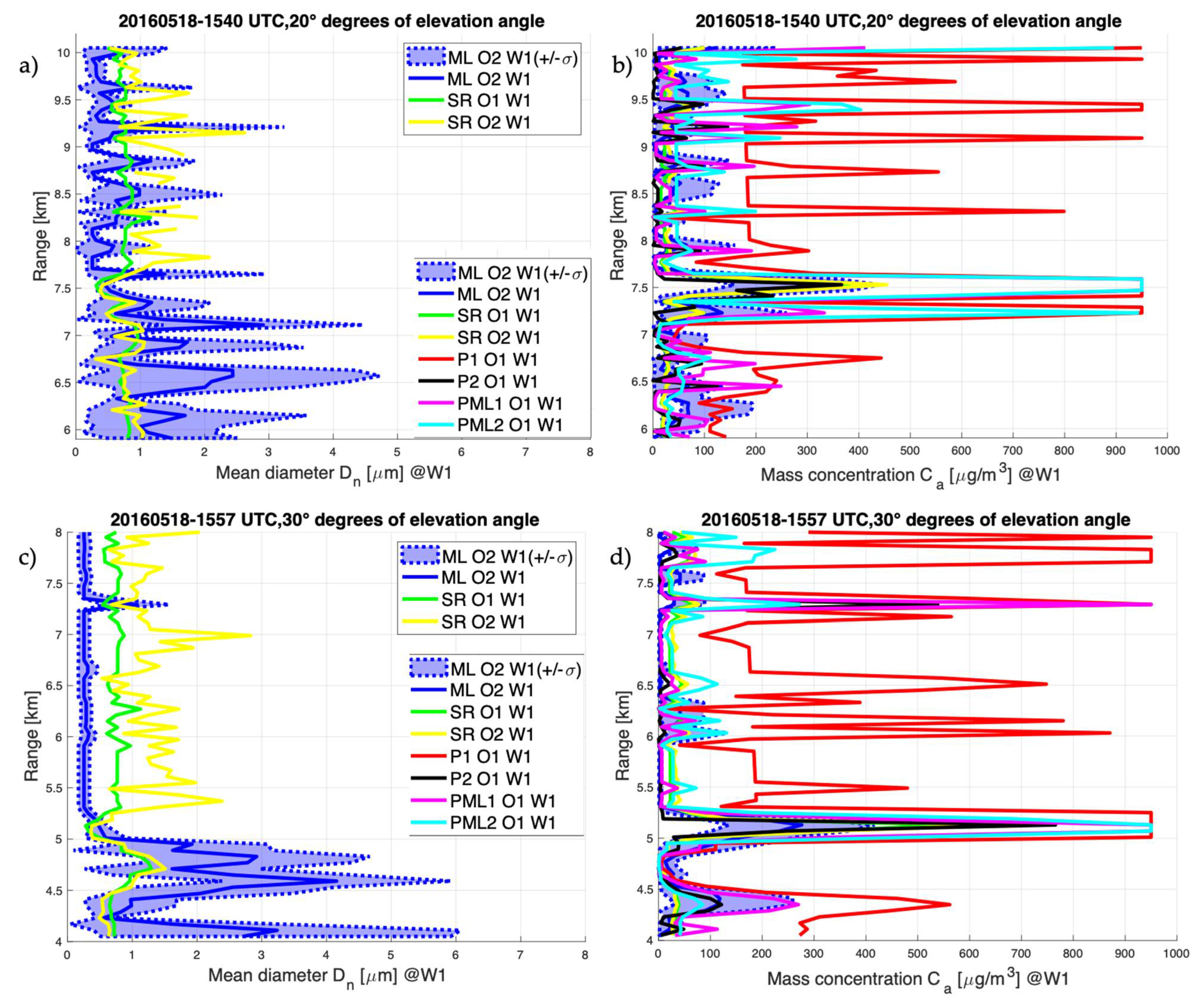 Remotesensing 13 01728 g007a