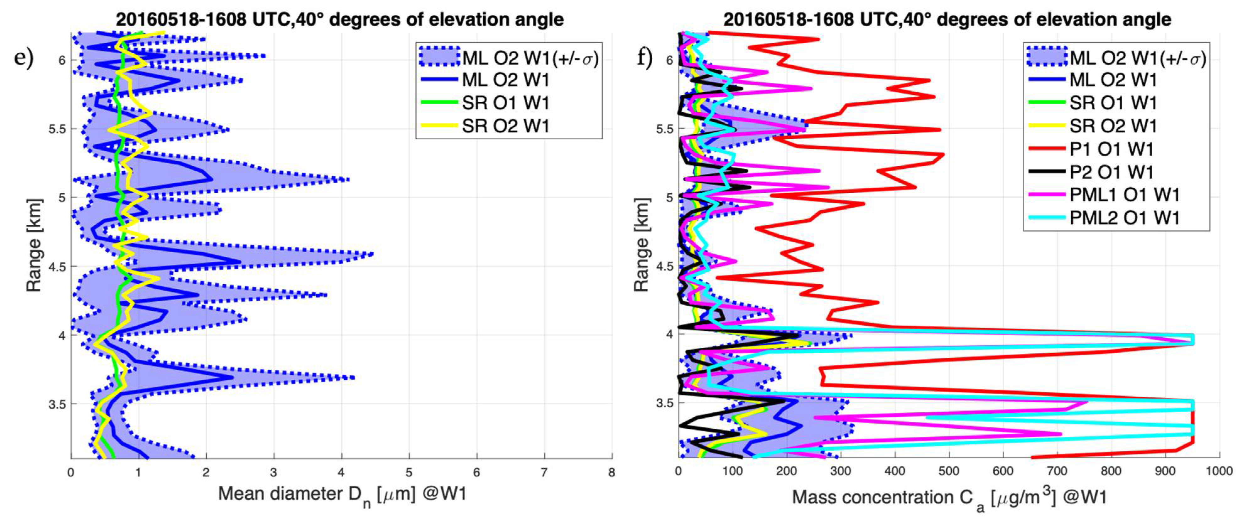 Remotesensing 13 01728 g007b