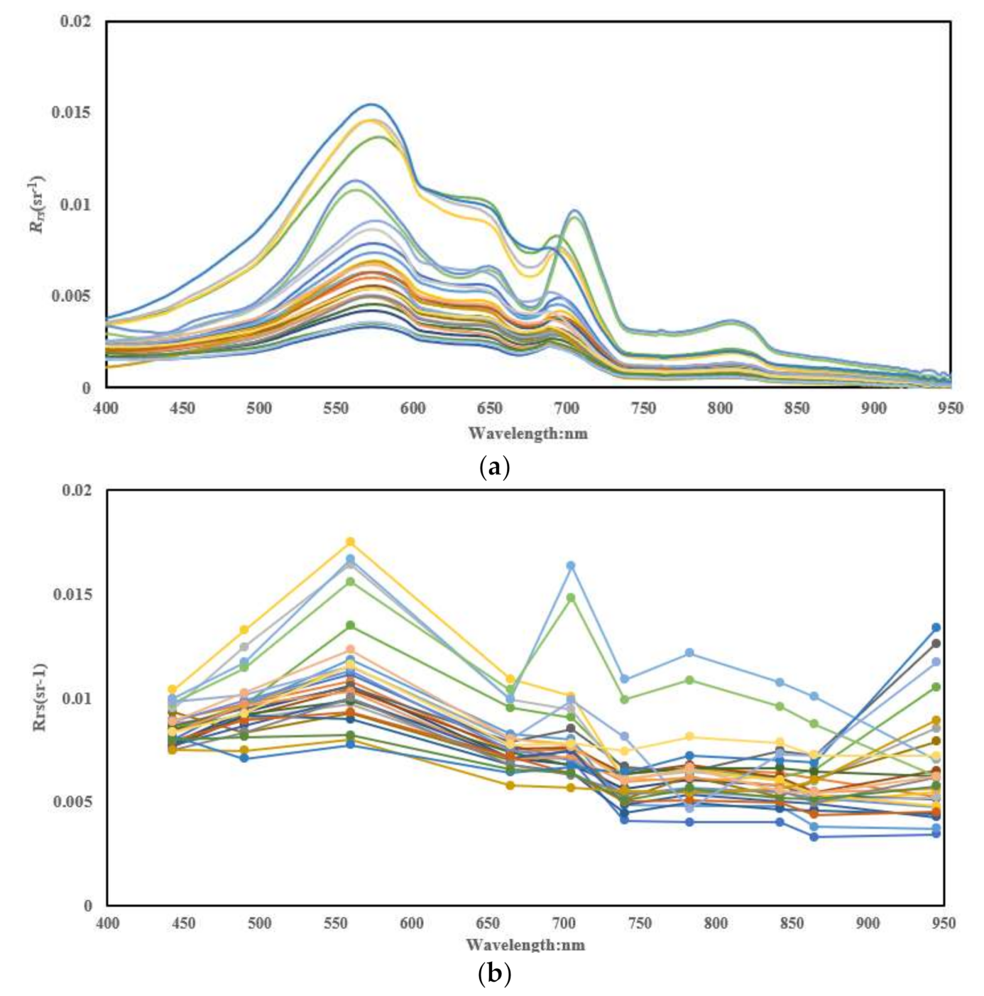 Remotesensing 13 01729 g002
