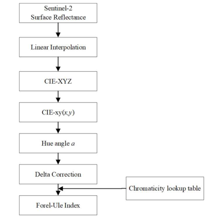 Remotesensing 13 01729 g004