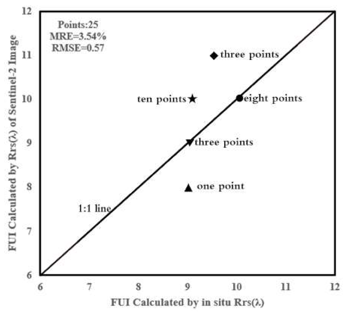 Remotesensing 13 01729 g005