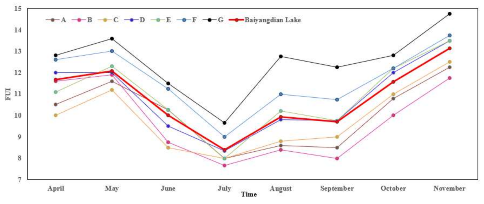 Remotesensing 13 01729 g007