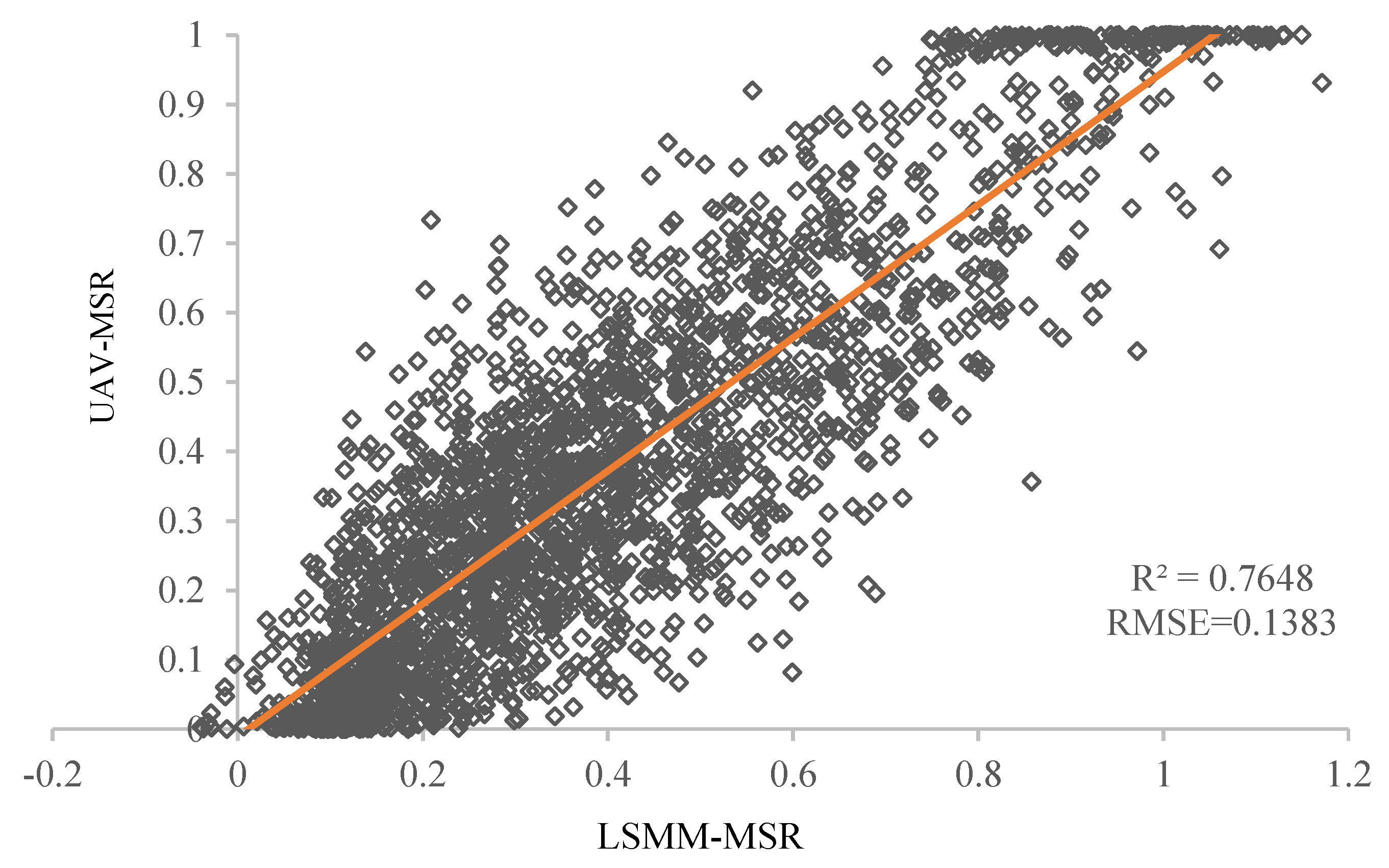 Remotesensing 13 01730 g006