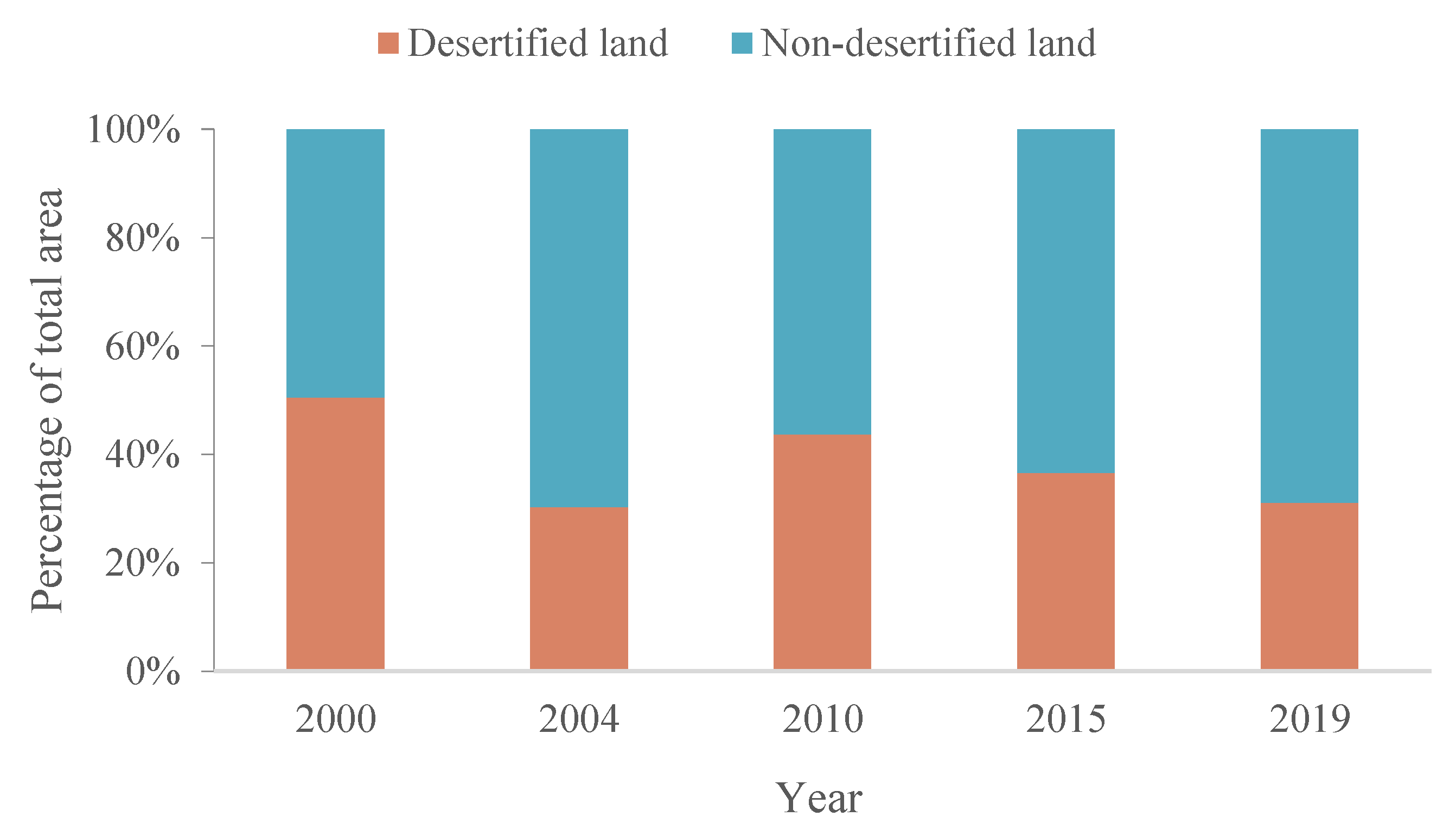 Remotesensing 13 01730 g008
