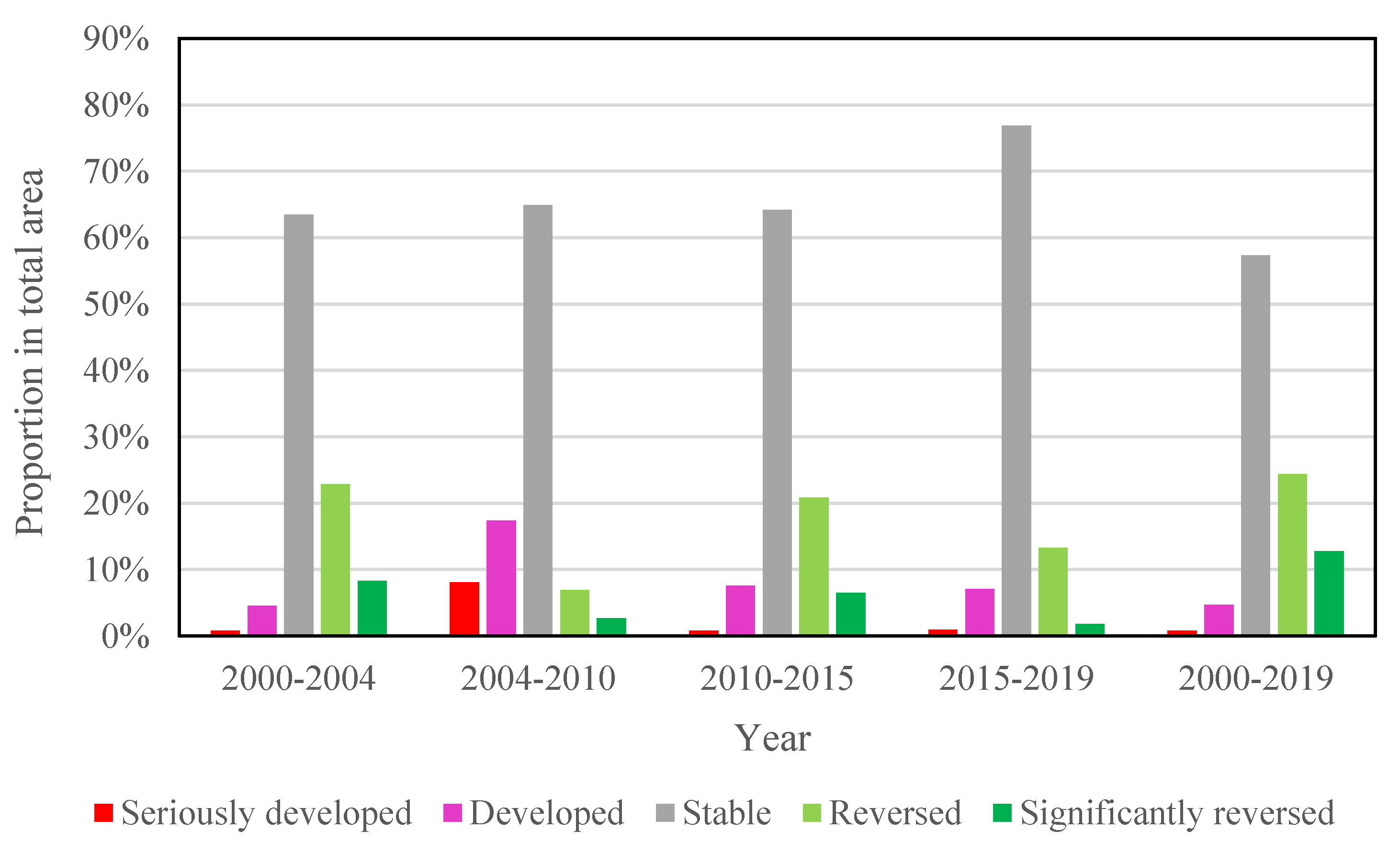 Remotesensing 13 01730 g014